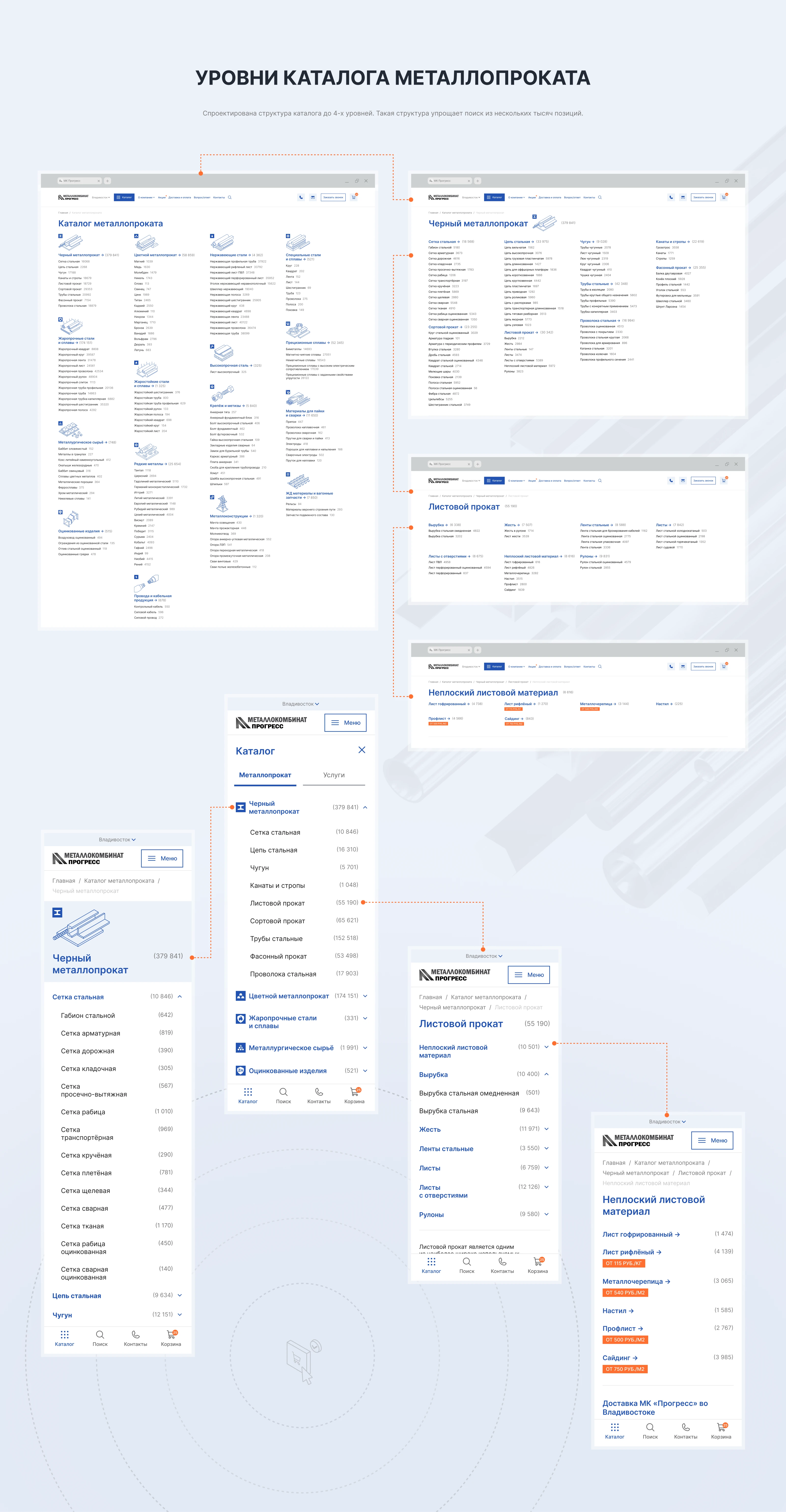 Сайт и айдентика для металлургической компании — Изображение №15 — Интерфейсы, Брендинг на Dprofile