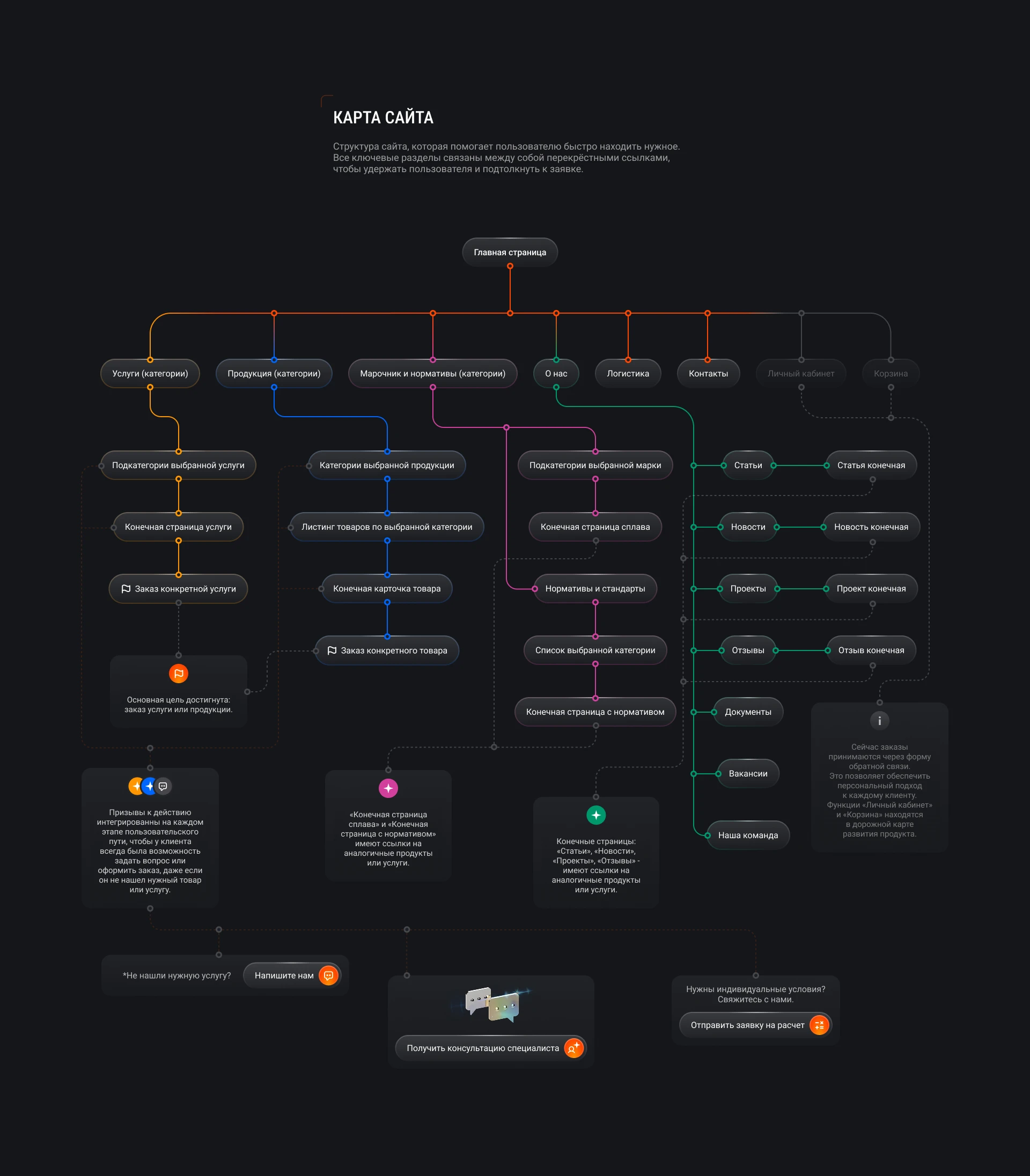 Корпоративный сайт и айдентика для ООО «НПО ЛМК» — Изображение №4 — Интерфейсы, Брендинг на Dprofile