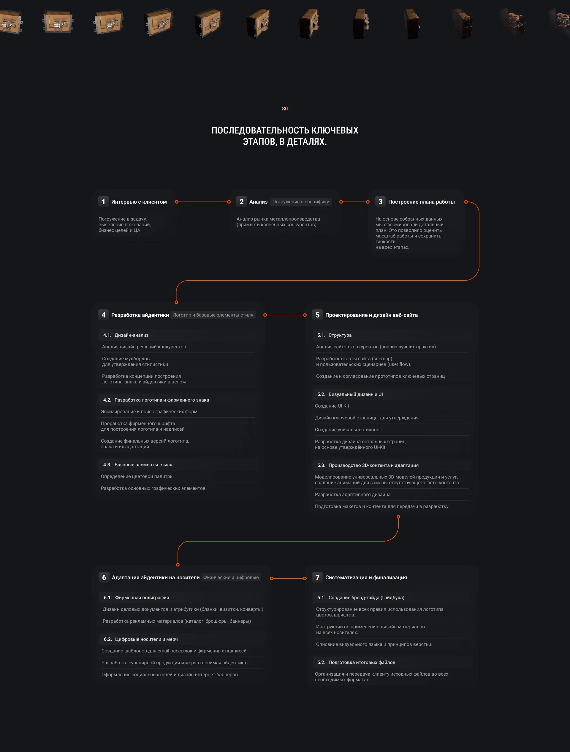 Корпоративный сайт и айдентика для ООО «НПО ЛМК» — Изображение №24 — Интерфейсы, Брендинг на Dprofile