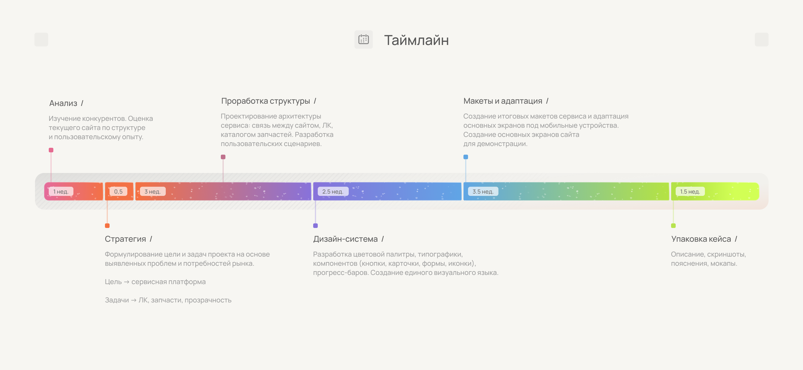 Сервис для обслуживания медицинского оборудования — Изображение №4 — Интерфейсы на Dprofile