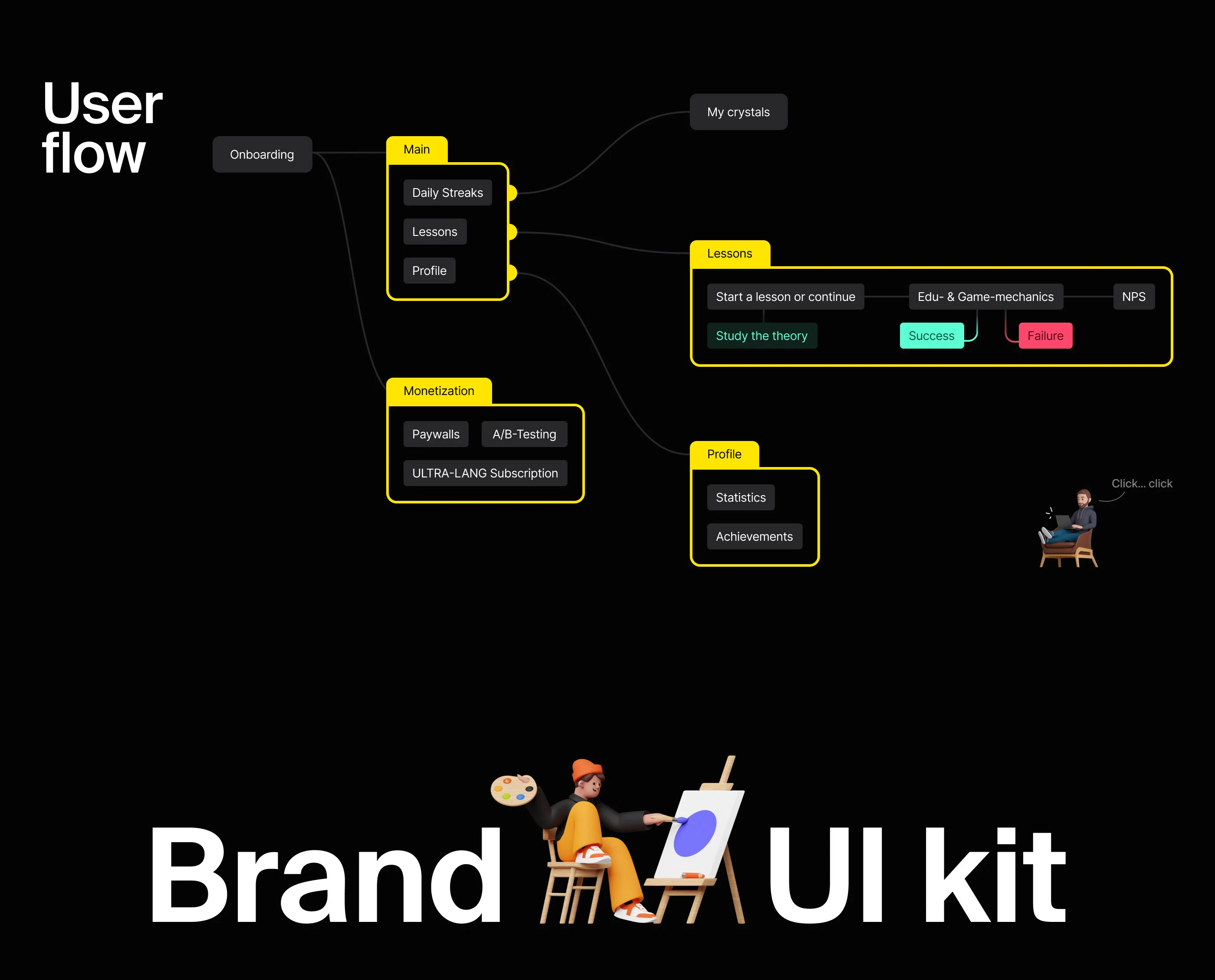 Skyeng LANG education app — Изображение №3 — Интерфейсы на Dprofile