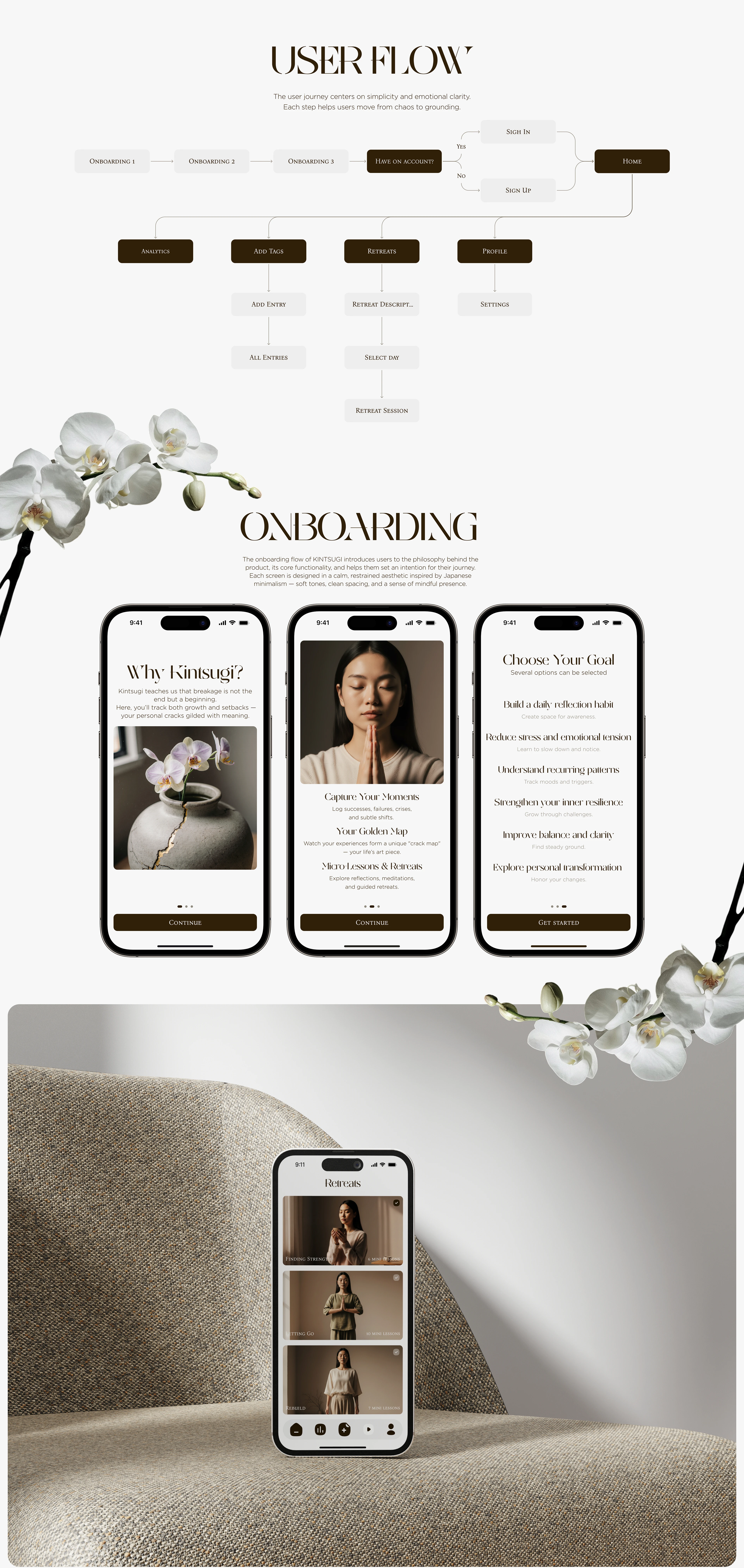 Mobile App KINTSUGI | UI/UX Design — Изображение №4 — Интерфейсы на Dprofile