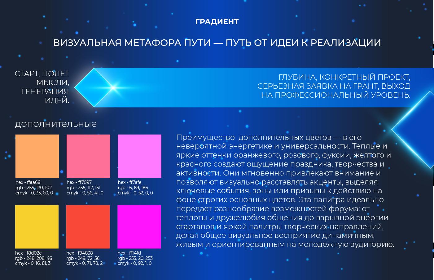 Концепция фирменного стиля форума "Хакасия молодая" — Изображение №5 — Брендинг, Графика на Dprofile