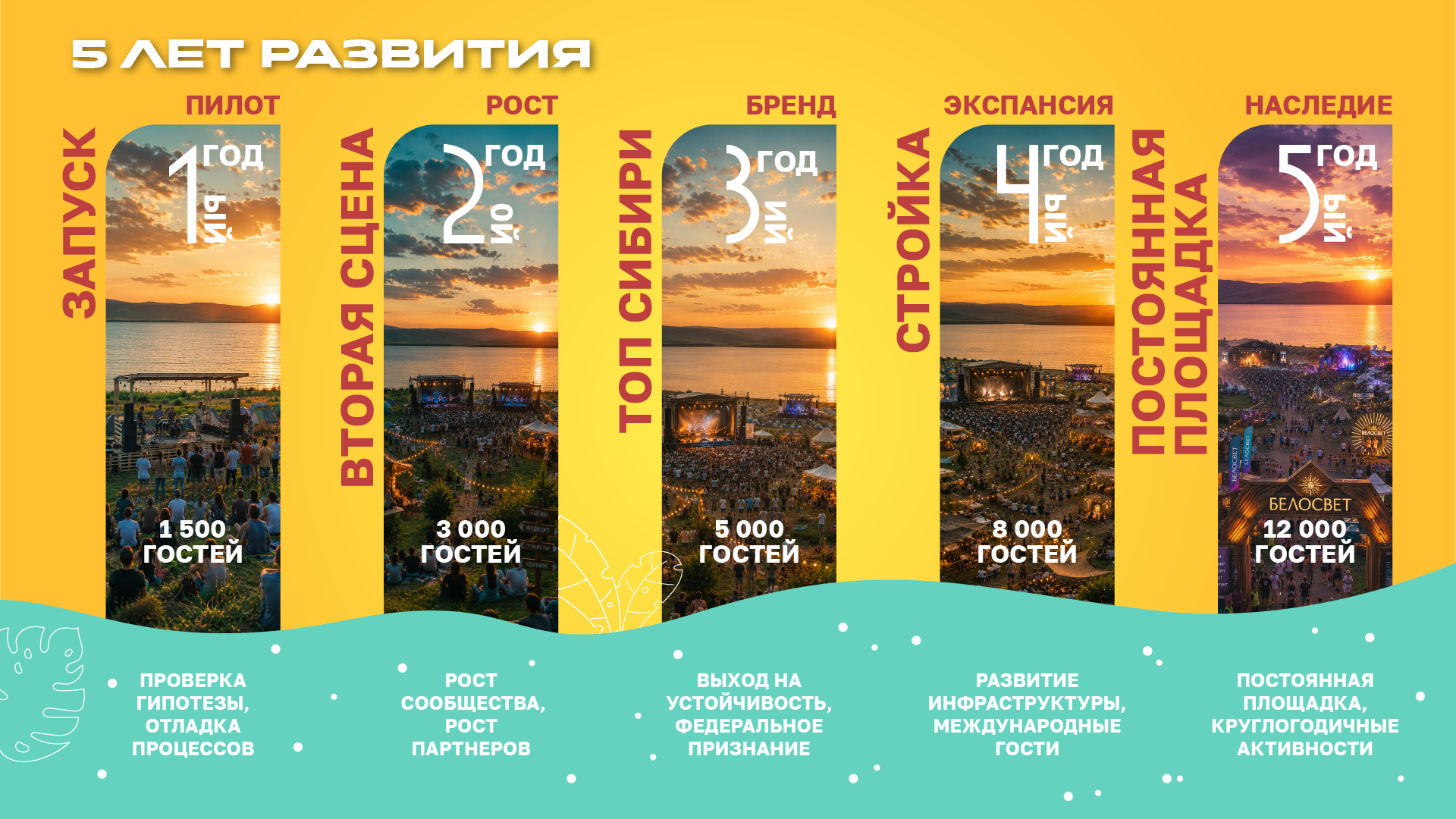 Концепция летнего фестиваля «БЕЛОСВЕТ» — Изображение №14 — Графика, Маркетинг на Dprofile