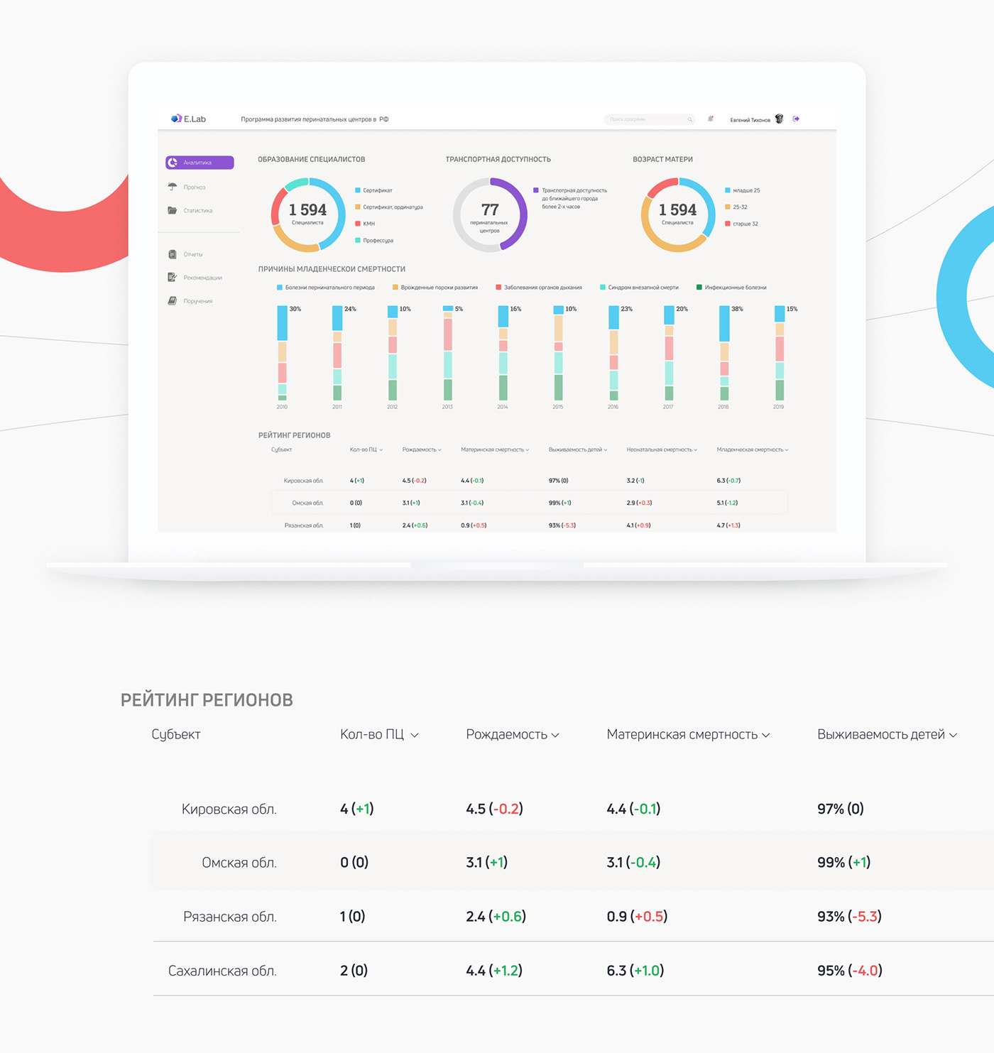 Dashboard UI — Изображение №6 — Интерфейсы на Dprofile