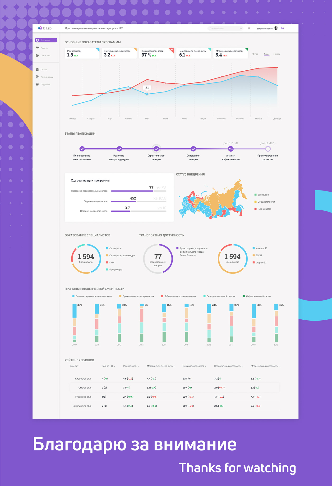 Dashboard UI — Изображение №7 — Интерфейсы на Dprofile