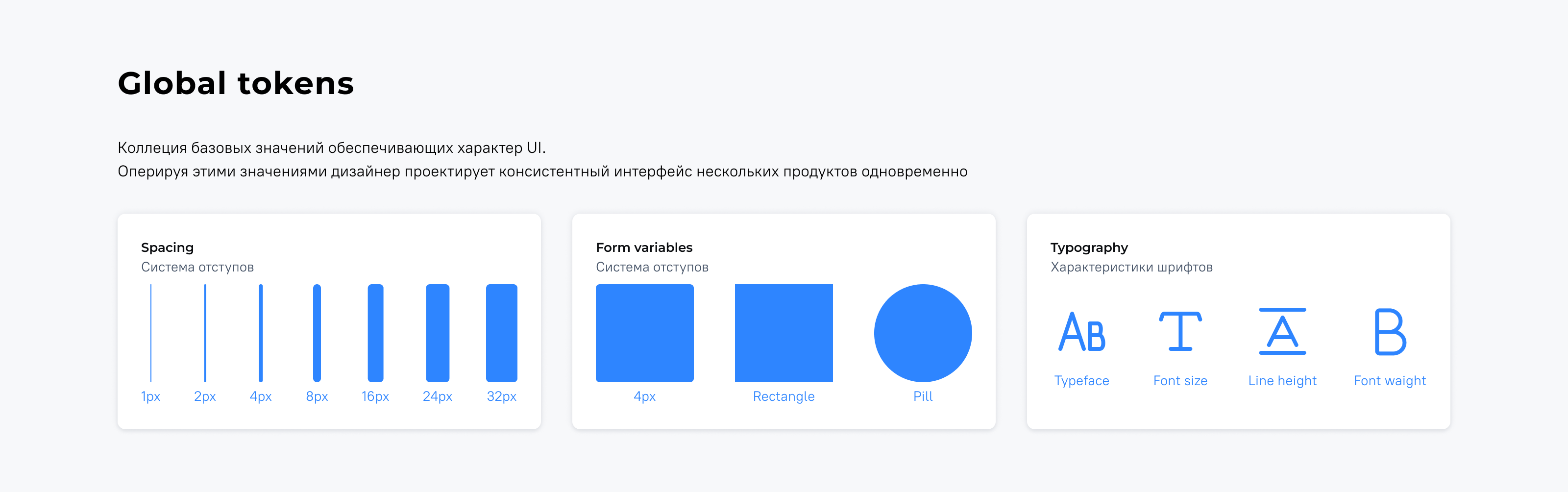 UI KIT for B2B systems — Изображение №3 — Интерфейсы на Dprofile