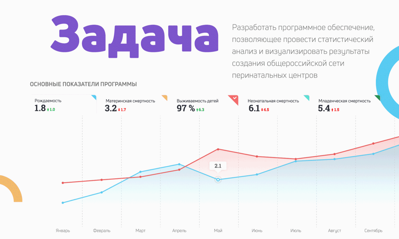 Dashboard UI — Изображение №2 — Интерфейсы на Dprofile