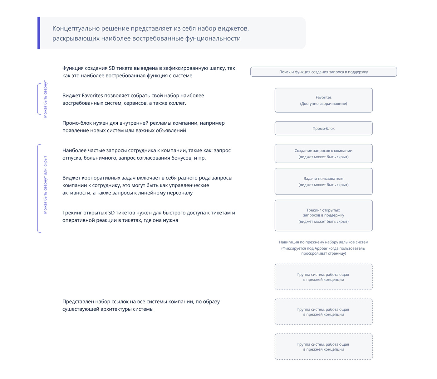 Corporate system — Изображение №7 — Интерфейсы на Dprofile