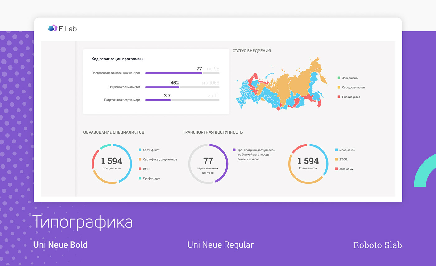 Dashboard UI — Изображение №5 — Интерфейсы на Dprofile