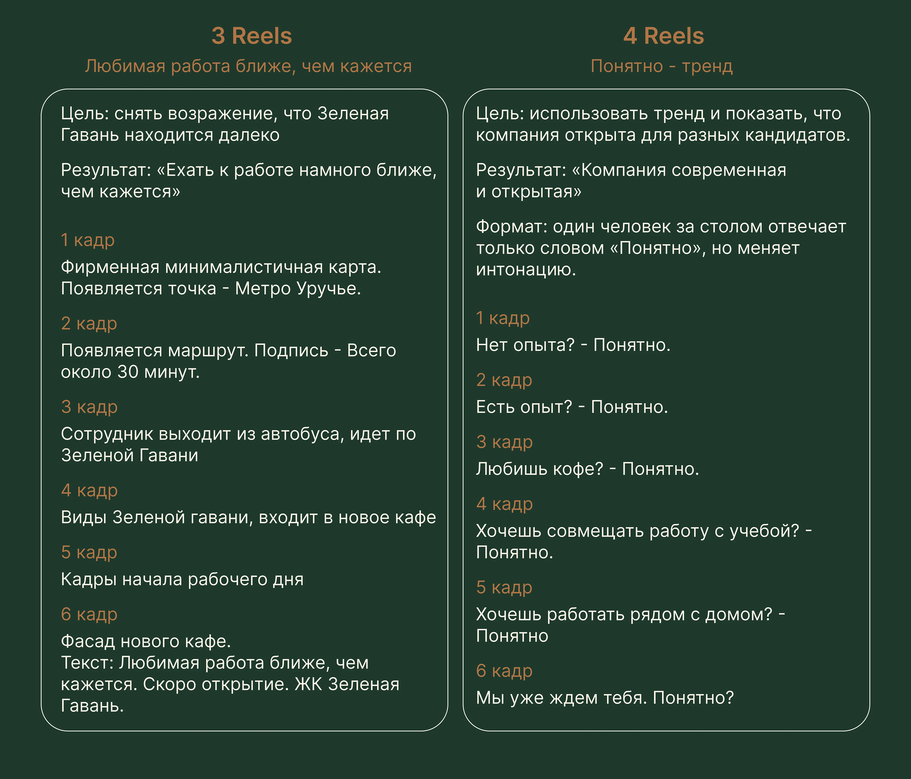 Контент план для сети кафе-пекарен Булочки — Изображение №7 — Маркетинг на Dprofile