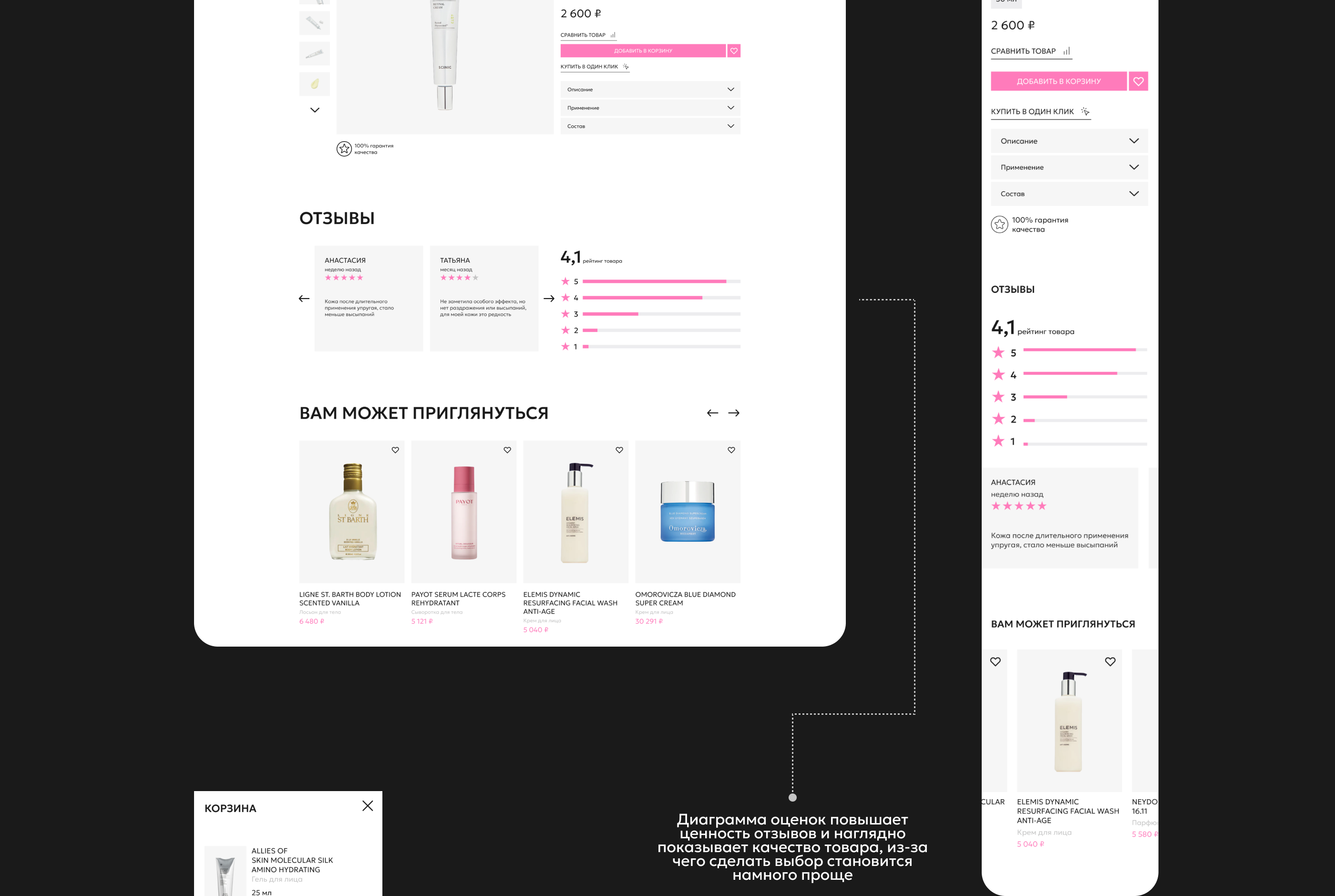 Интернет-магазин косметики и парфюмерии — Изображение №5 — Интерфейсы на Dprofile