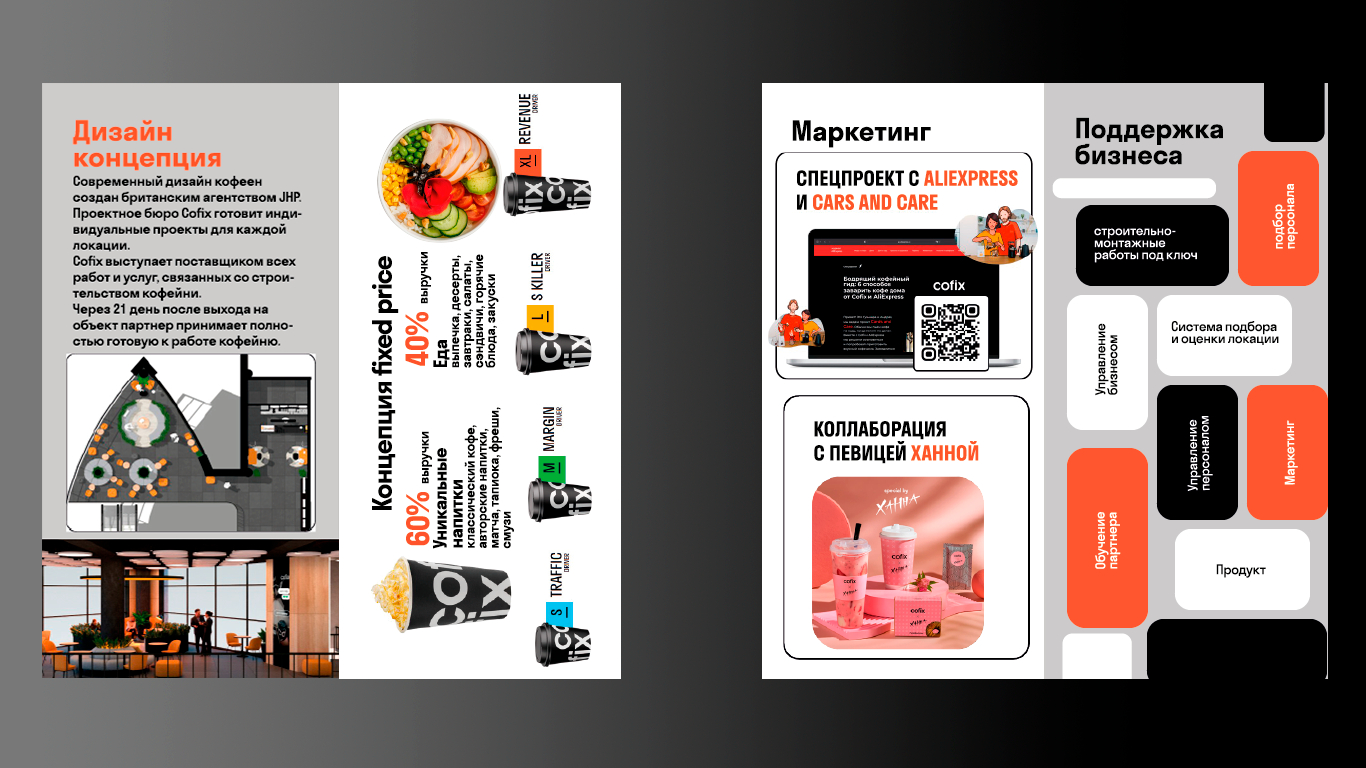 Учебный проект от Skillbox для Cofix — Изображение №19 — Интерфейсы, Брендинг на Dprofile