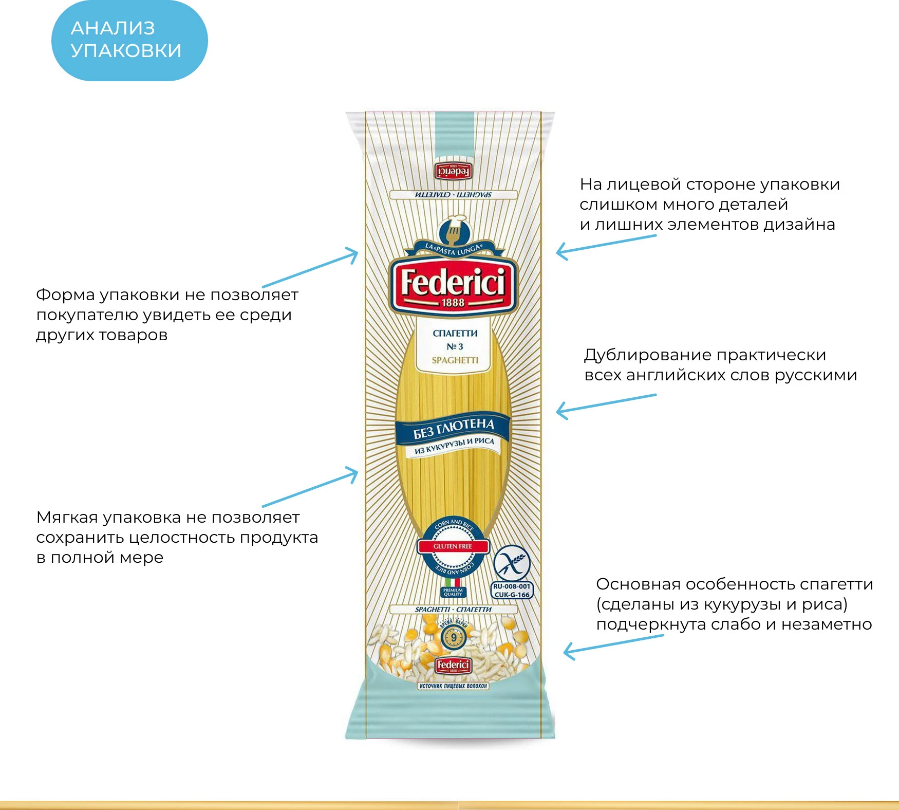 Упаковка спагетти «Federici» / Packaging / concept — Изображение №4 — Брендинг, Промдизайн на Dprofile
