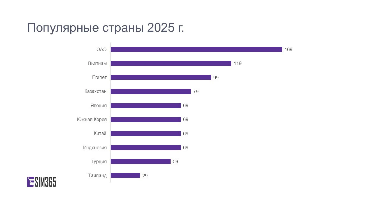 Дизайн презентации/ Presentation Design — Изображение №5 — Графика, Маркетинг на Dprofile