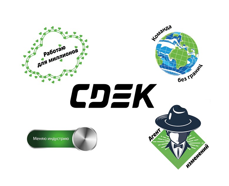 Стикерпак для CDEK на Dprofile