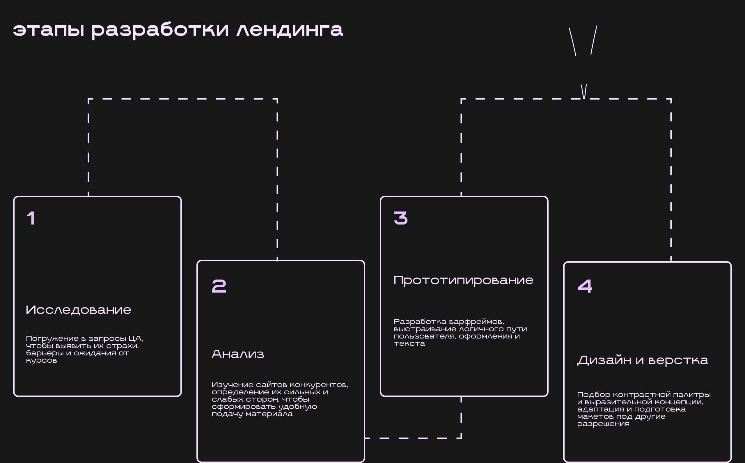 ПУТЕВОДНАЯ ЗВЕЗДА | Лендинг — Изображение №3 — Интерфейсы на Dprofile