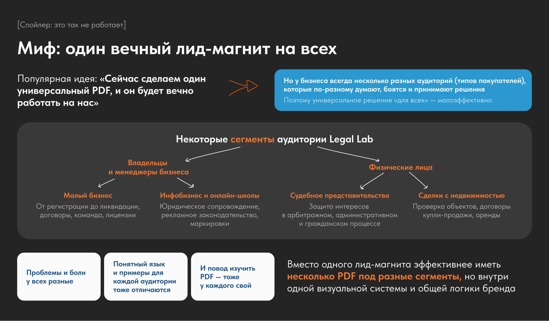 Коммерческое предложение юристов | Мобильная презентация — Изображение №11 — Брендинг, Маркетинг на Dprofile
