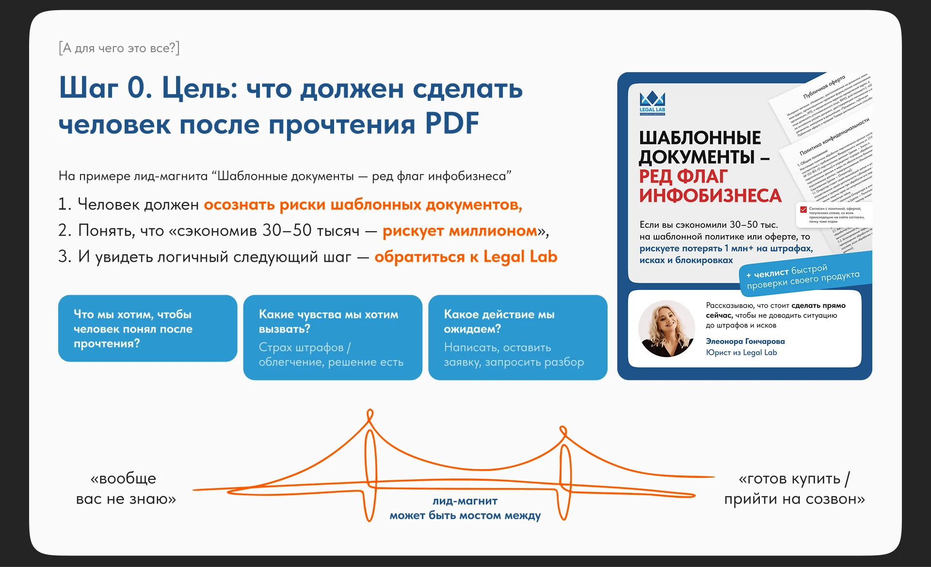Коммерческое предложение юристов | Мобильная презентация — Изображение №4 — Брендинг, Маркетинг на Dprofile