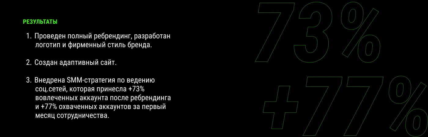 Ребрендинг | Логобук | Веб-сайт | Виктор Фит — Изображение №15 — Интерфейсы, Брендинг на Dprofile