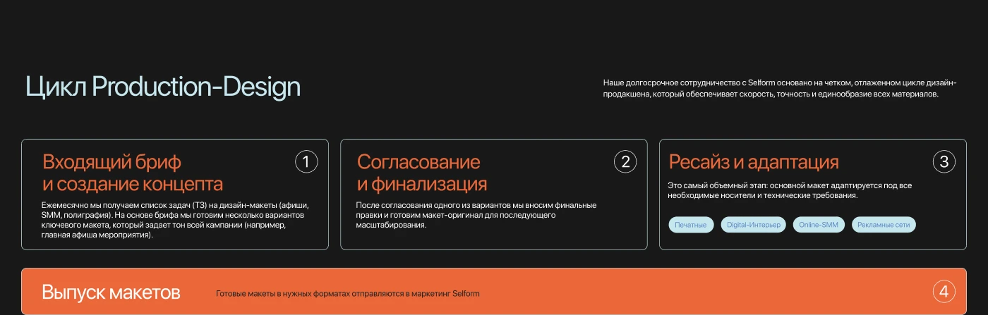 Айдентика | Selform — Изображение №4 — Интерфейсы, Брендинг на Dprofile