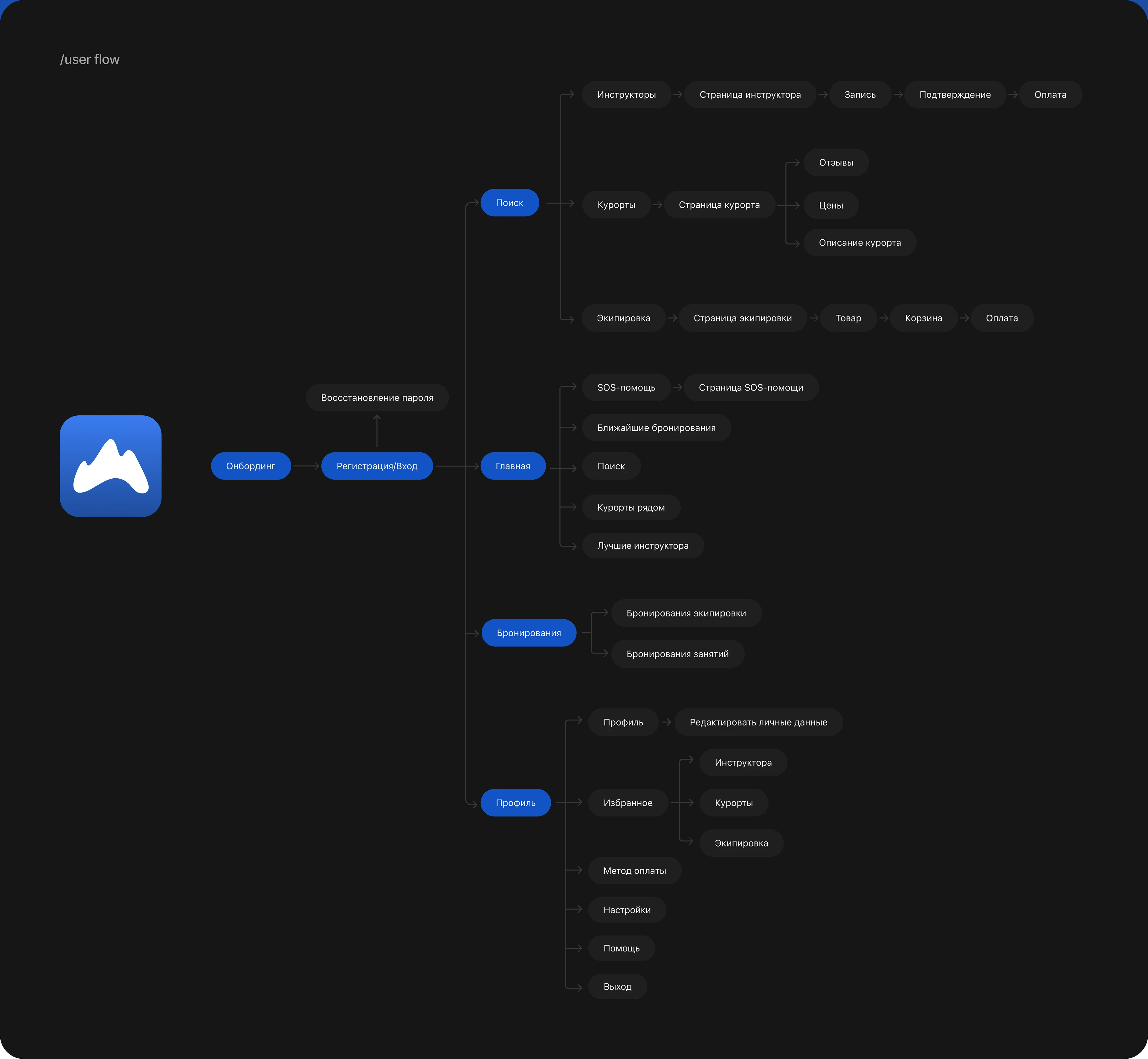 По горам | мобильное приложение — Изображение №6 — Интерфейсы на Dprofile