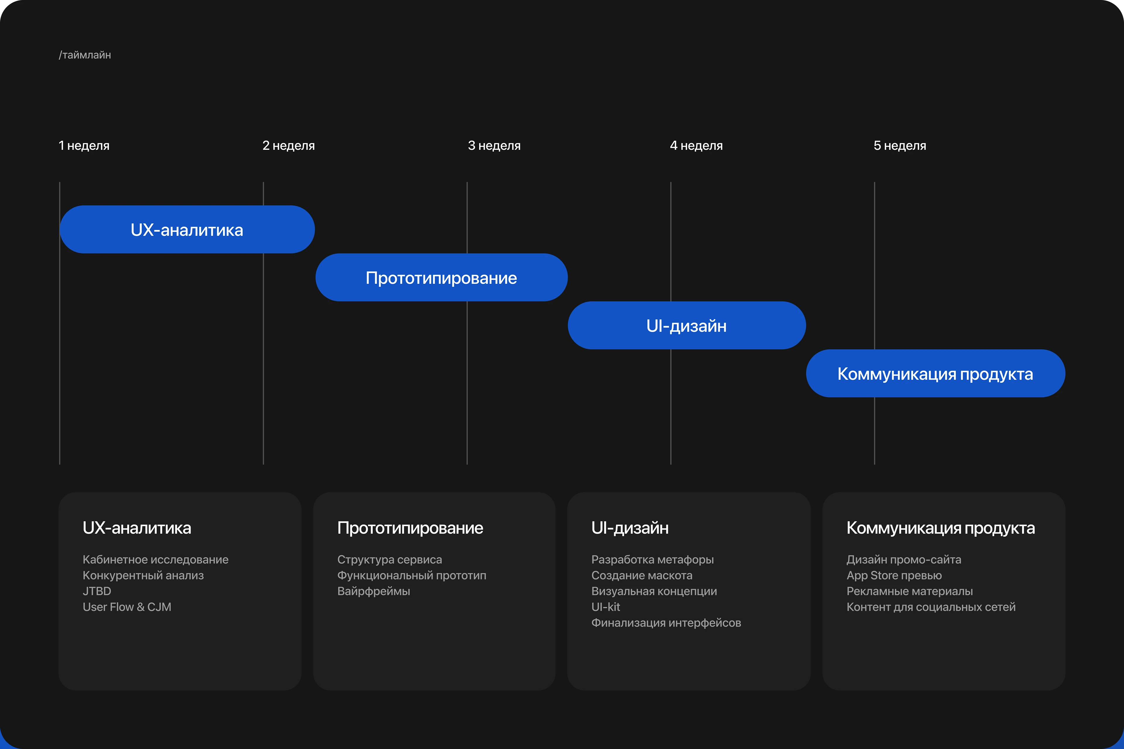 По горам | мобильное приложение — Изображение №4 — Интерфейсы на Dprofile