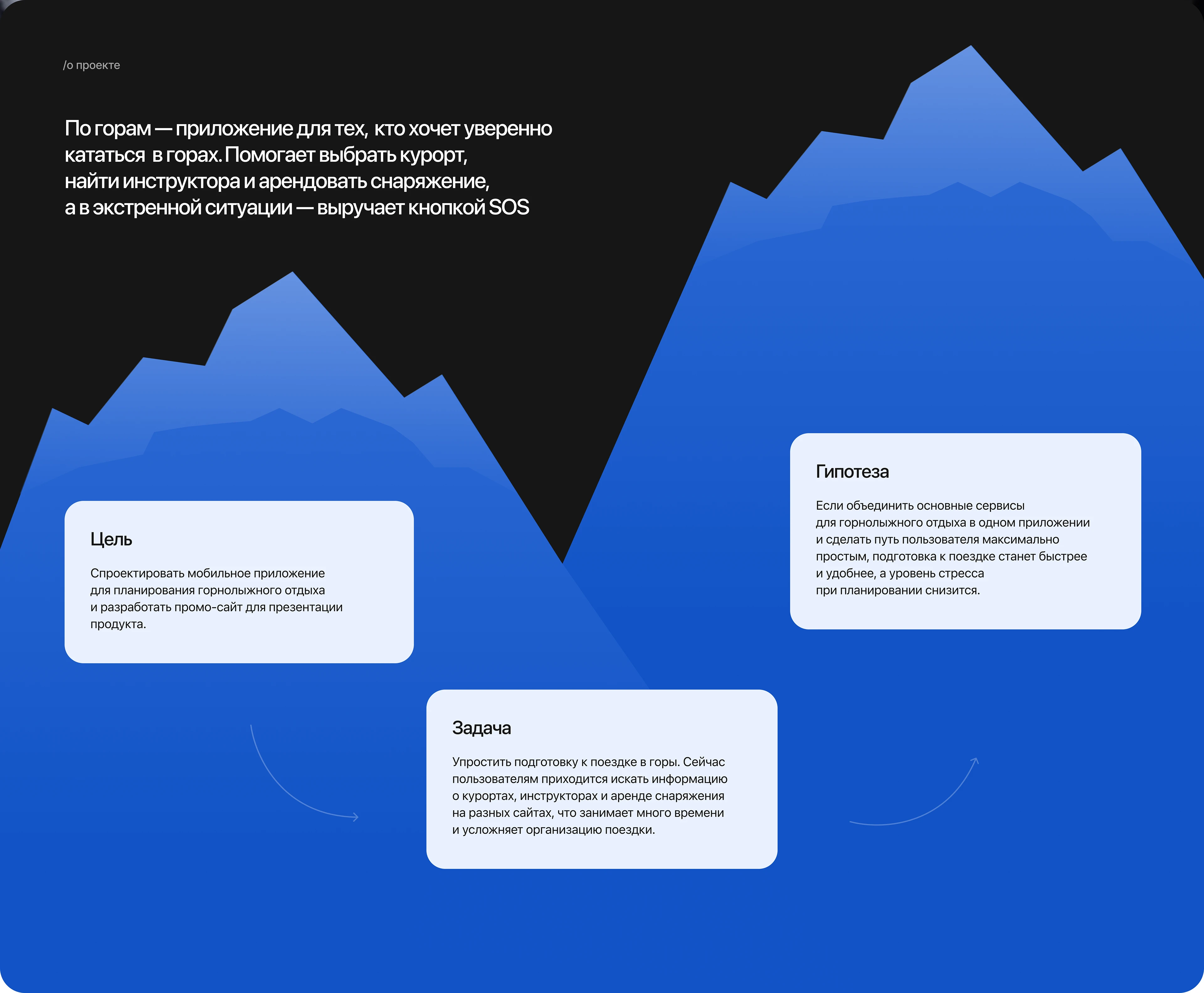 По горам | мобильное приложение — Изображение №2 — Интерфейсы на Dprofile