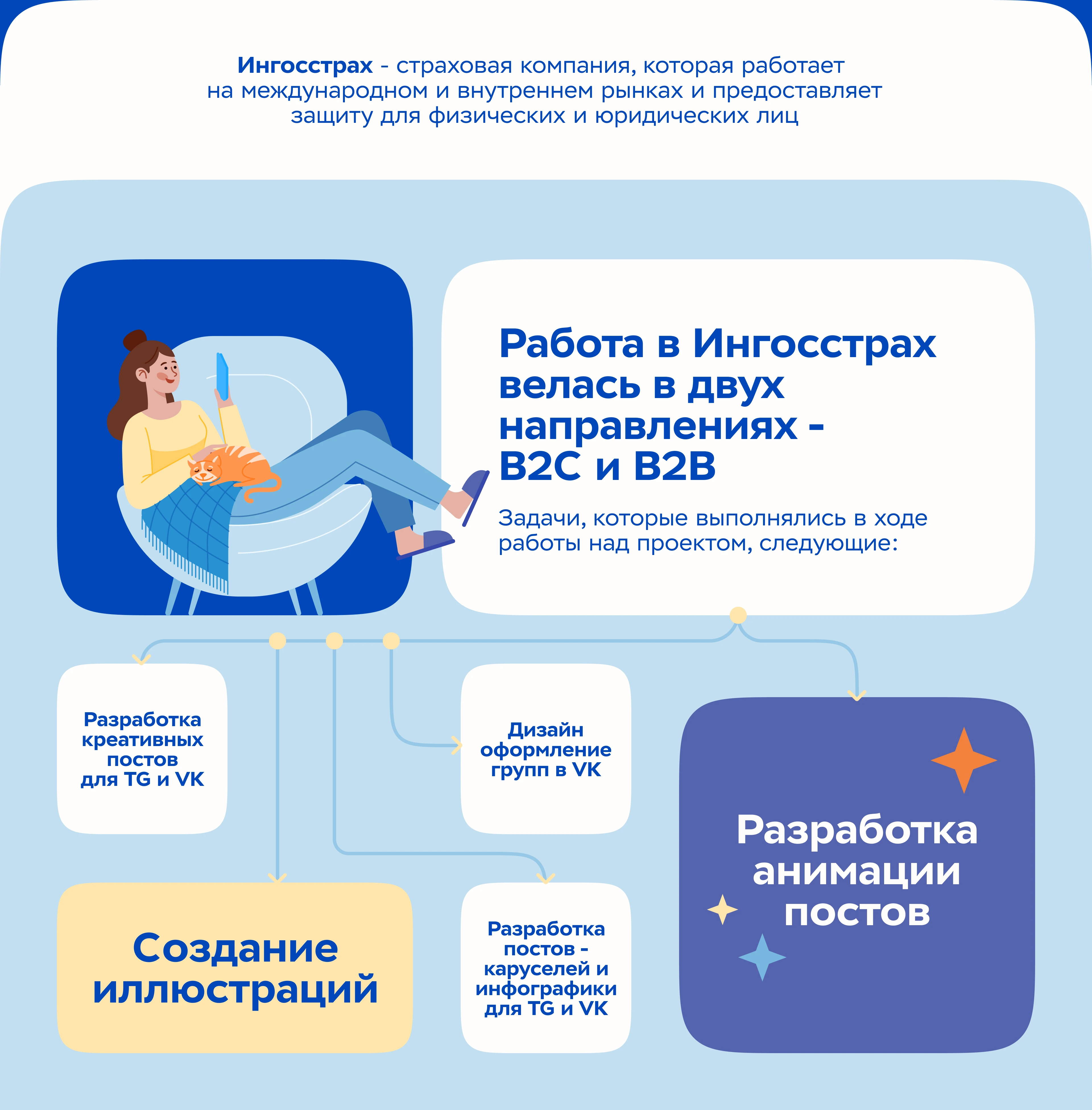 Ингосстрах | Graphic Design |SMM — Изображение №2 — Иллюстрация, Анимация на Dprofile