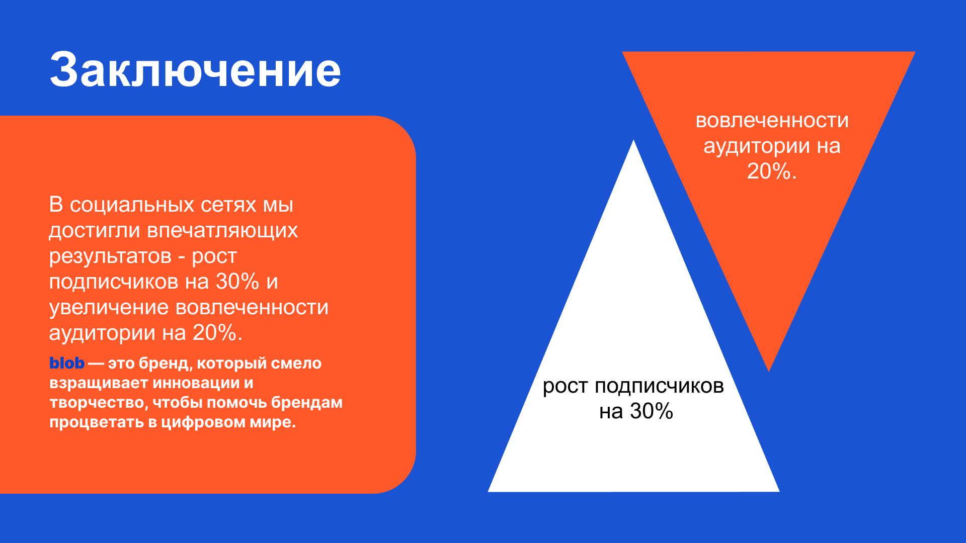 Презентация для компании blob — Изображение №8 — Маркетинг на Dprofile