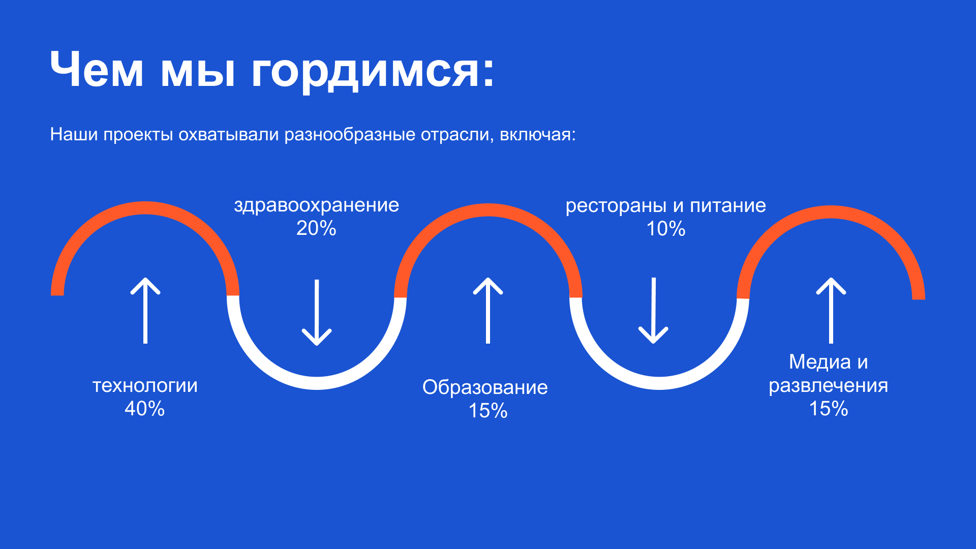 Презентация для компании blob — Изображение №5 — Маркетинг на Dprofile
