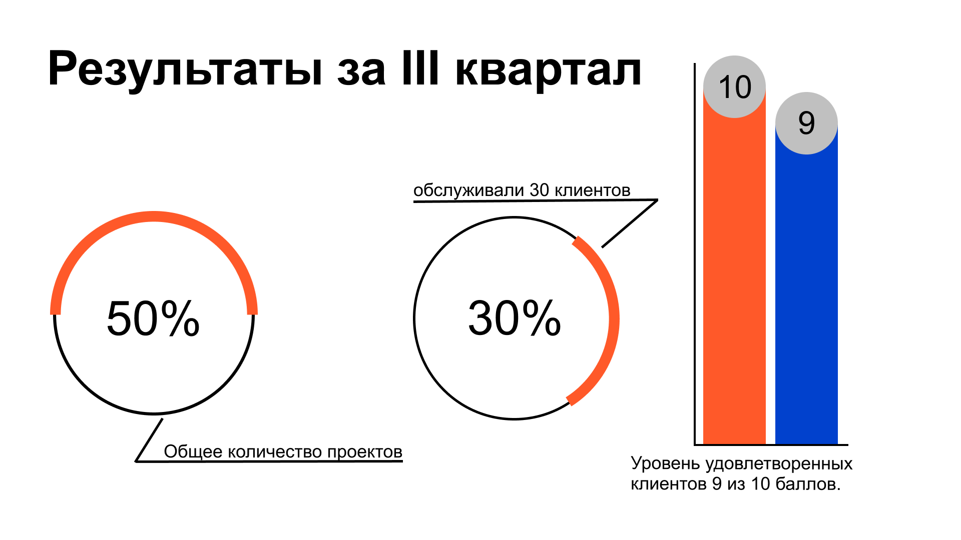 Презентация для компании blob — Изображение №6 — Маркетинг на Dprofile