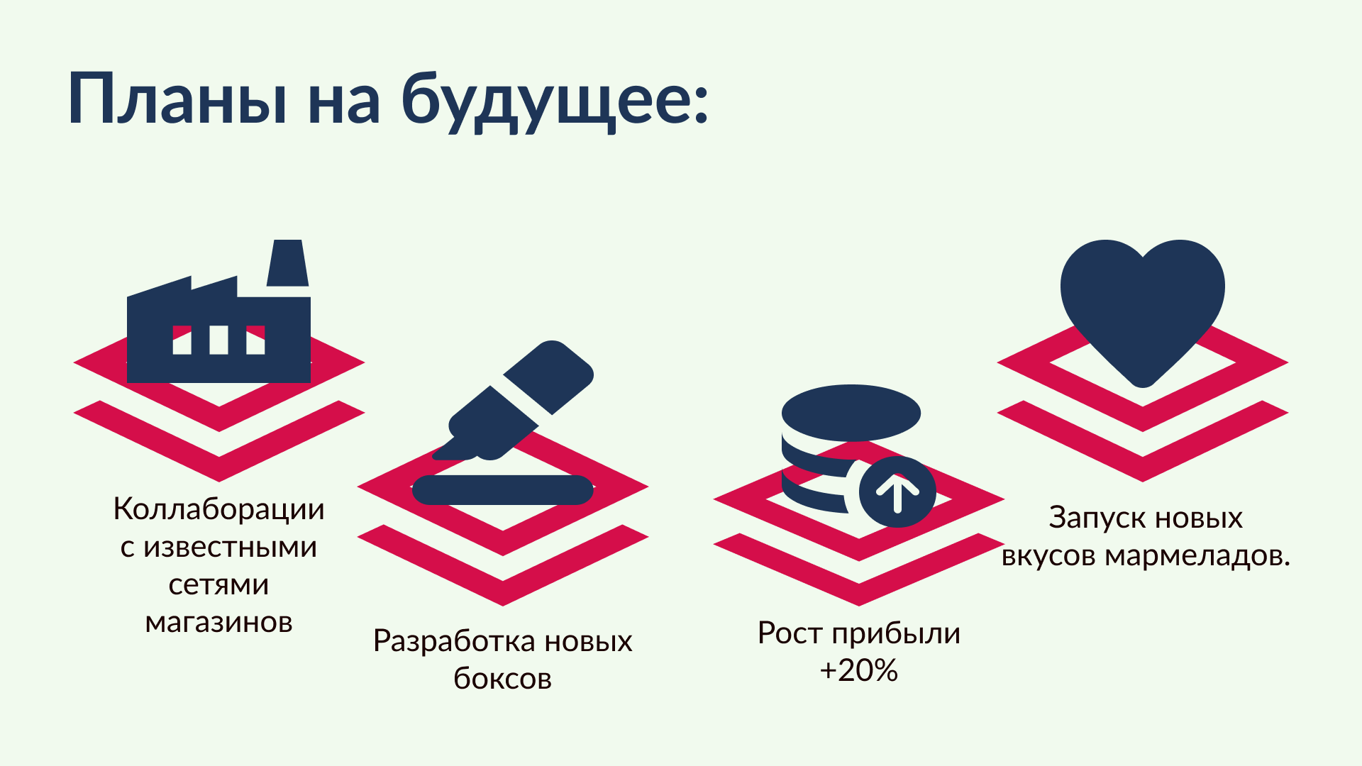 Презентация компании ,,Дольчe,, — Изображение №7 — Маркетинг на Dprofile