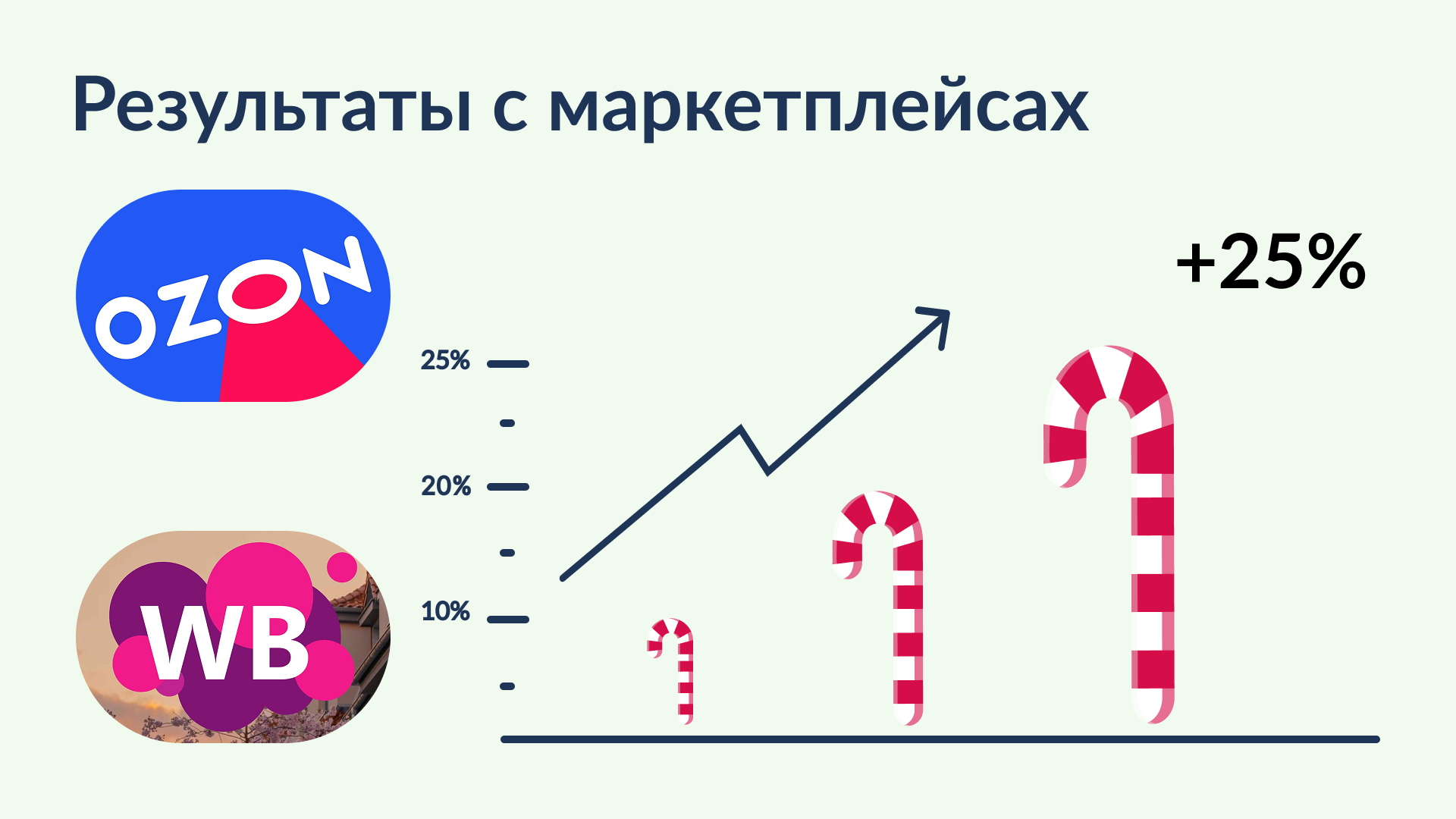 Презентация компании ,,Дольчe,, — Изображение №4 — Маркетинг на Dprofile