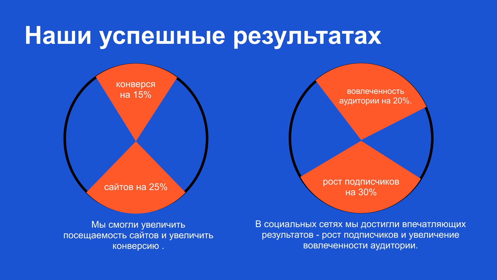 Презентация для компании blob — Изображение №7 — Маркетинг на Dprofile