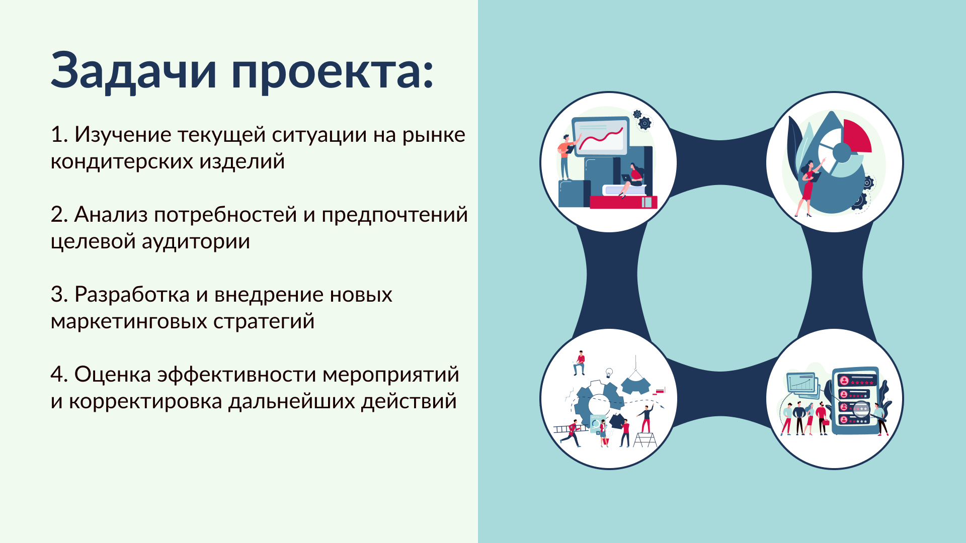 Презентация компании ,,Дольчe,, — Изображение №3 — Маркетинг на Dprofile