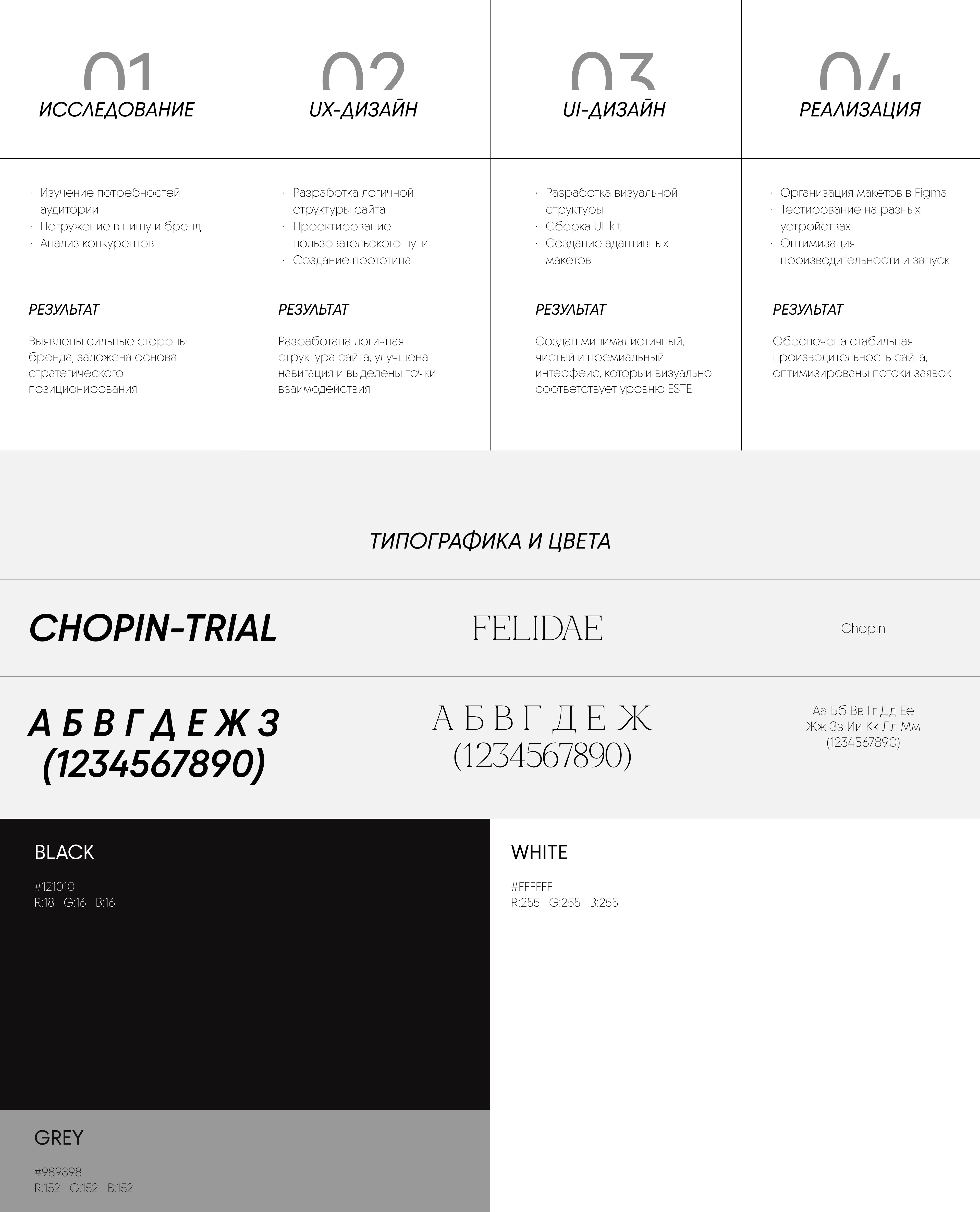 UX-UI дизайн сайта для клиники косметологии — Изображение №3 — Интерфейсы на Dprofile