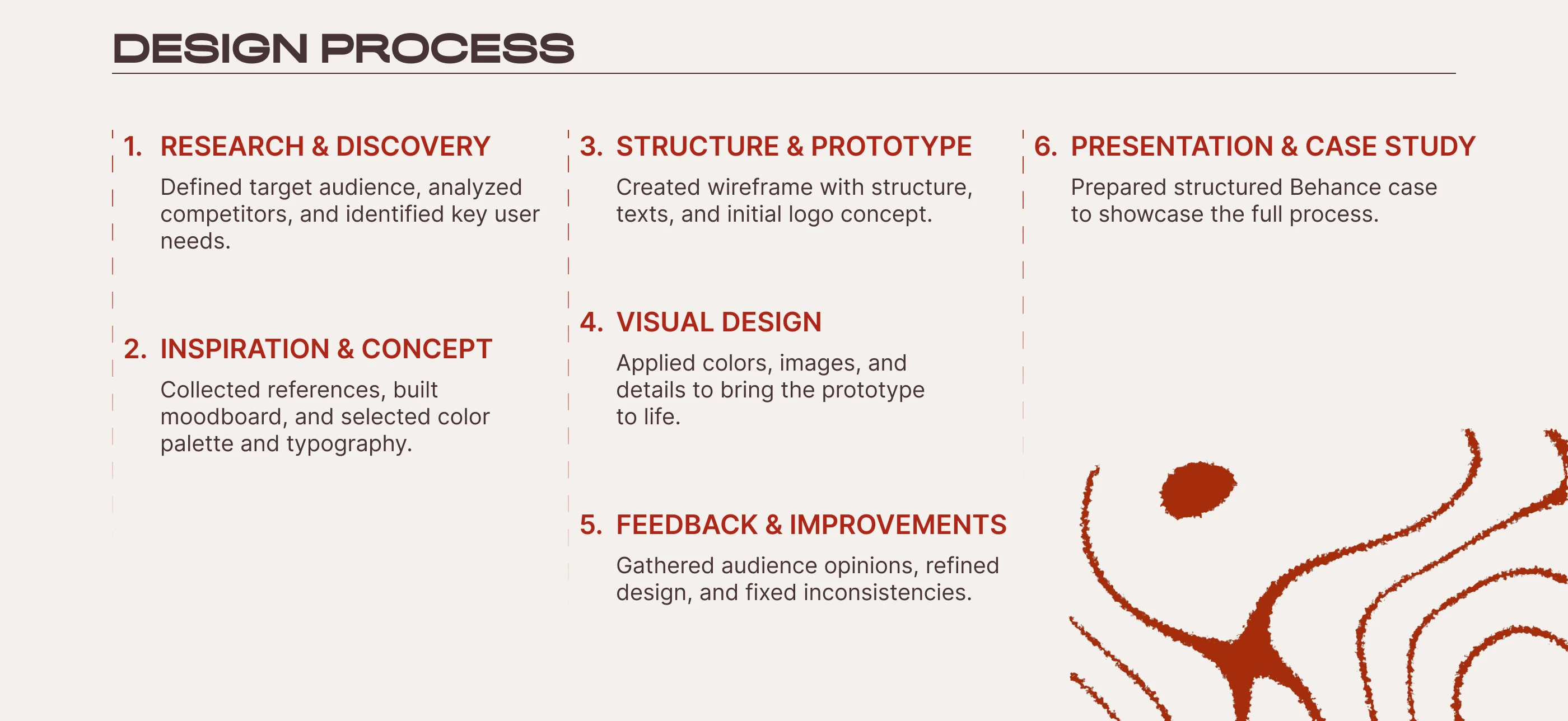Online Gallery | UX/UI Design | Web Design — Изображение №2 — Интерфейсы, Брендинг на Dprofile