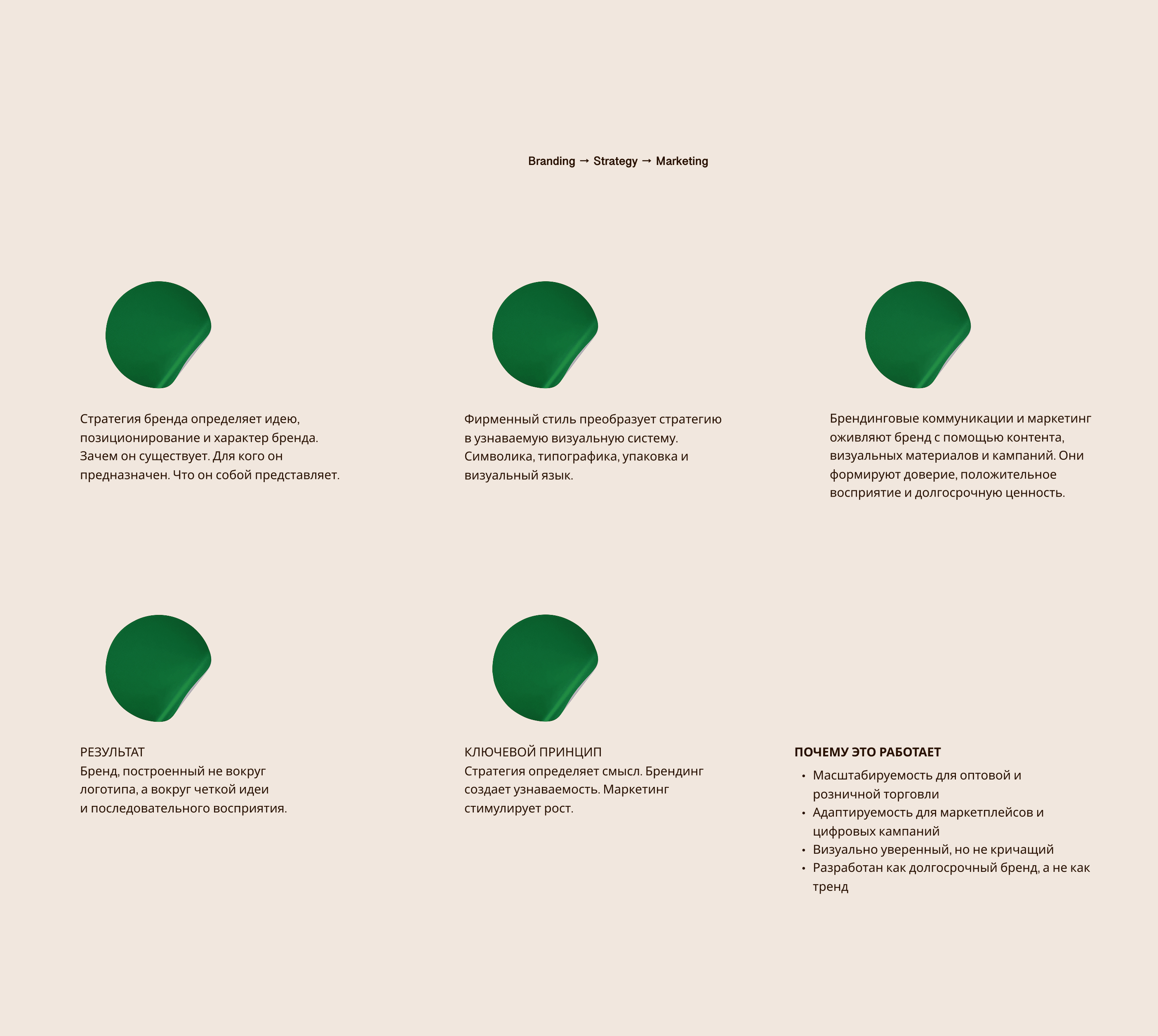 Концепция и позиционирование бренда для B2B рынка — Изображение №10 — Интерфейсы, Брендинг на Dprofile