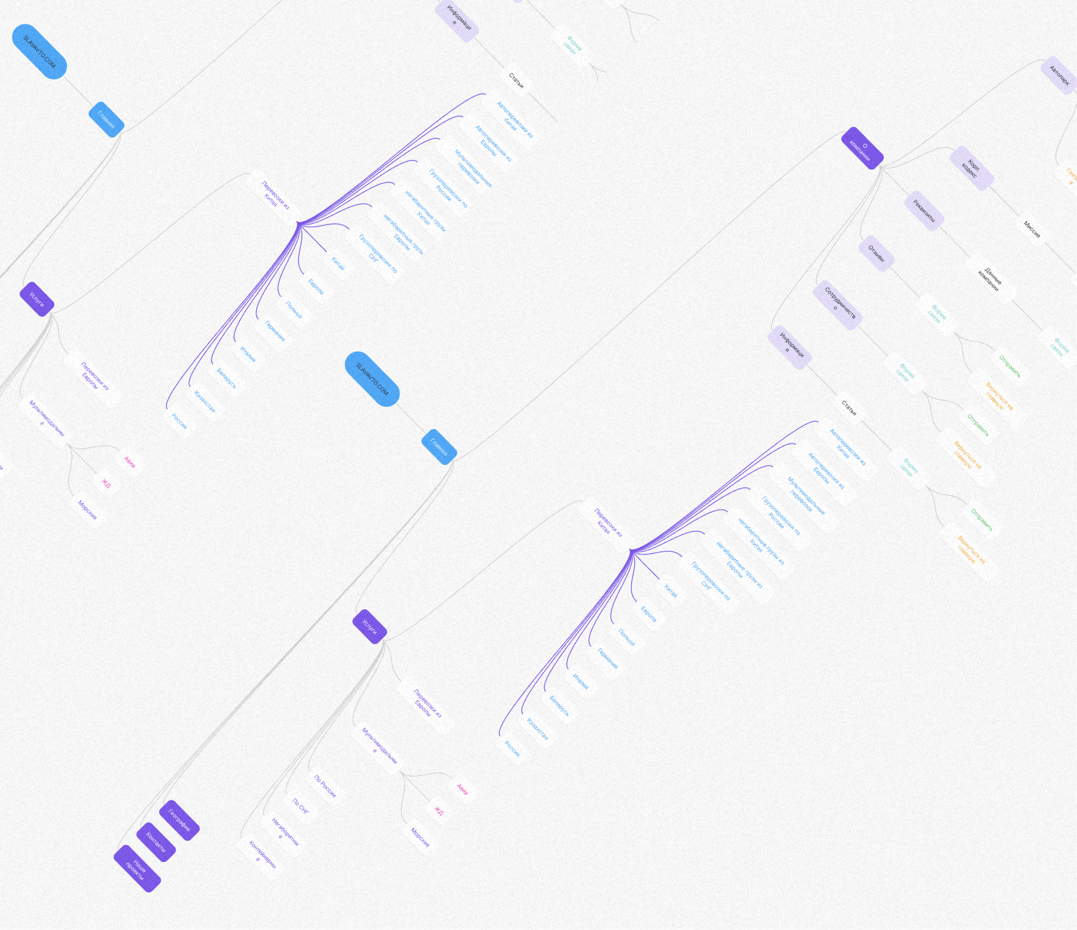 Веб-сайт по логистике и международным перевозкам — Изображение №5 — Интерфейсы на Dprofile