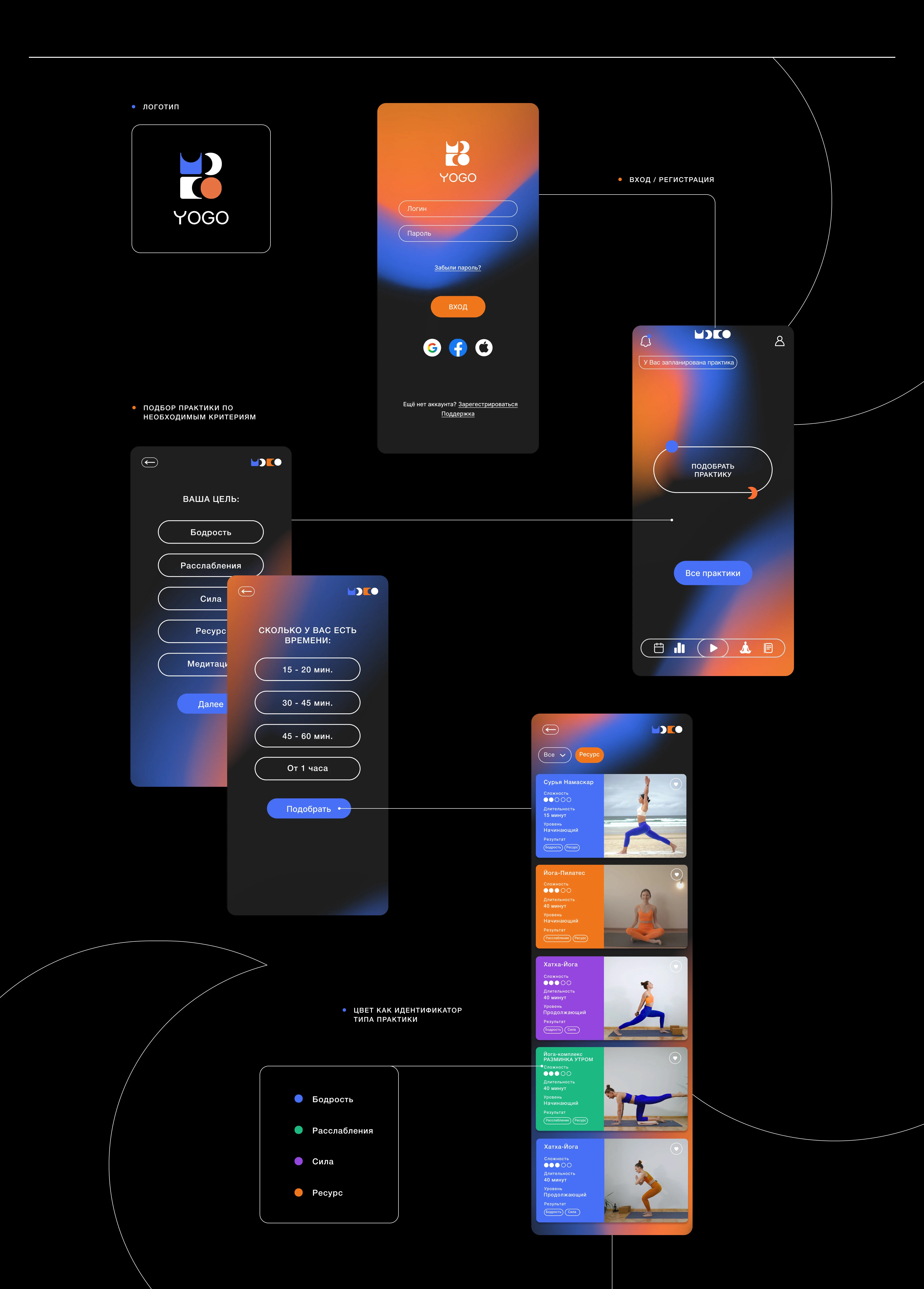 YOGO — Изображение №4 — Интерфейсы на Dprofile