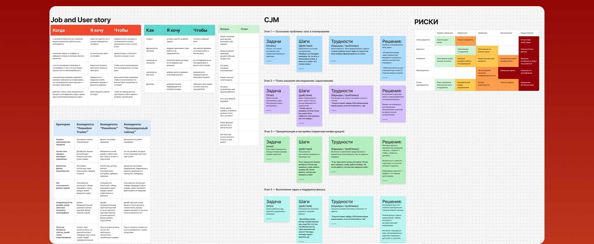 Веб сервис TimePot — Изображение №6 — Интерфейсы на Dprofile