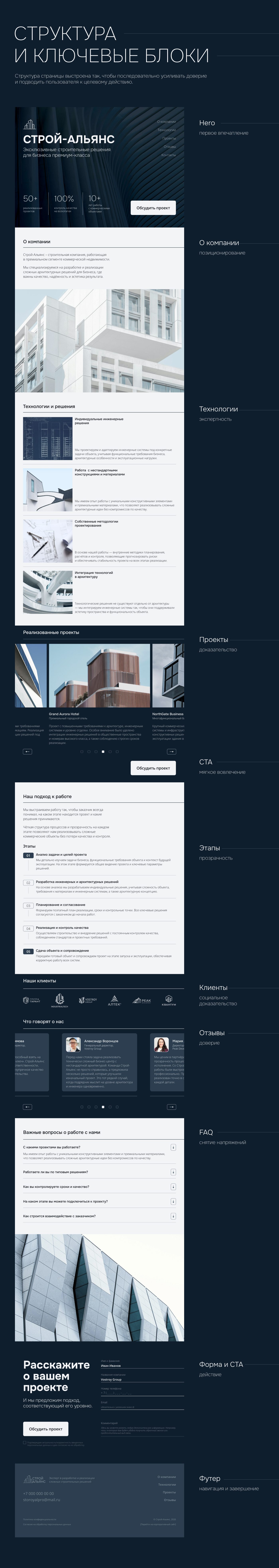 B2B CONSTRUCTION LANDING — Изображение №6 — Интерфейсы на Dprofile