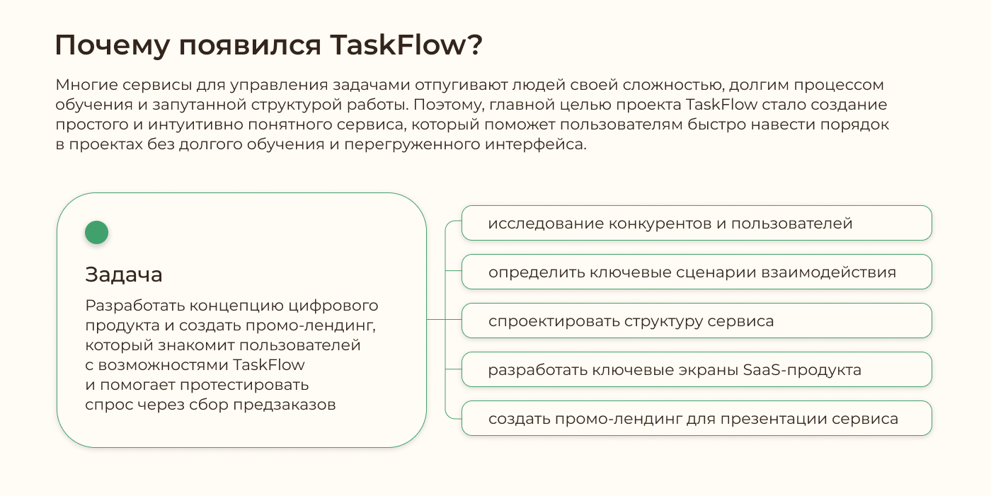 UX/UI-дизайн SaaS-сервиса | TaskFlow — Изображение №2 — Интерфейсы на Dprofile
