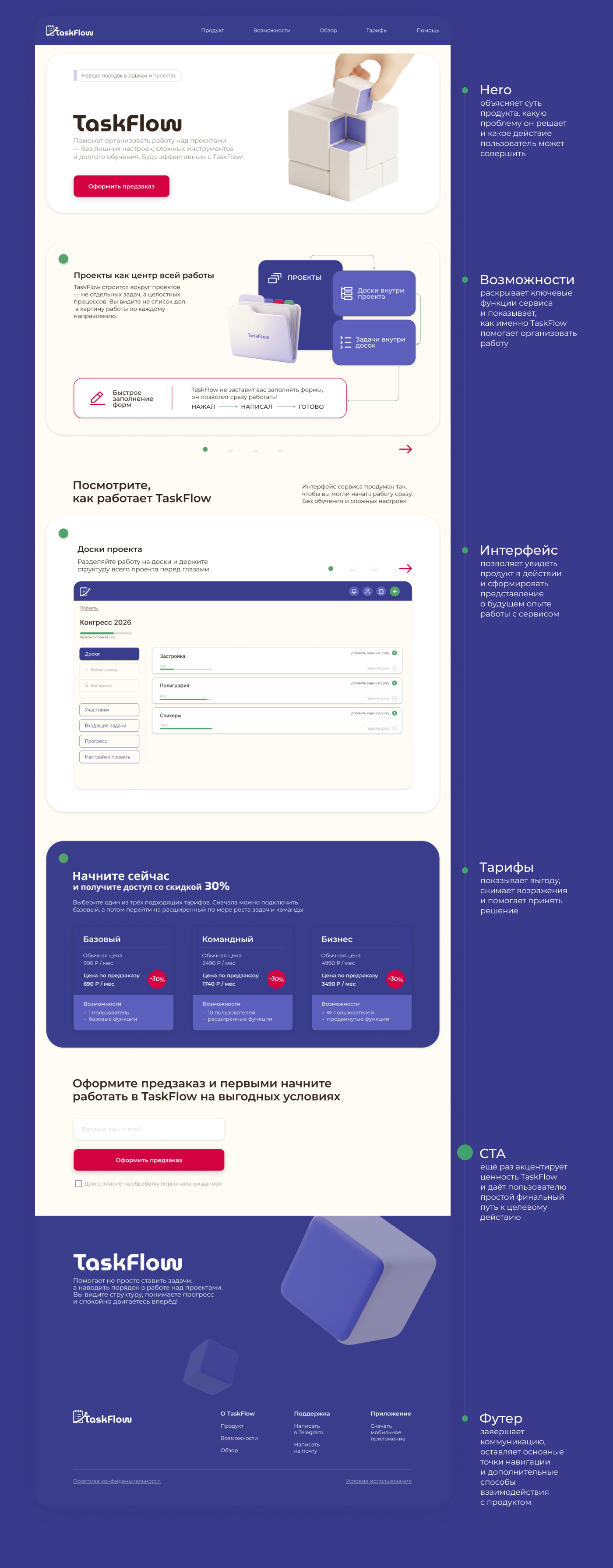 UX/UI-дизайн SaaS-сервиса | TaskFlow — Изображение №14 — Интерфейсы на Dprofile