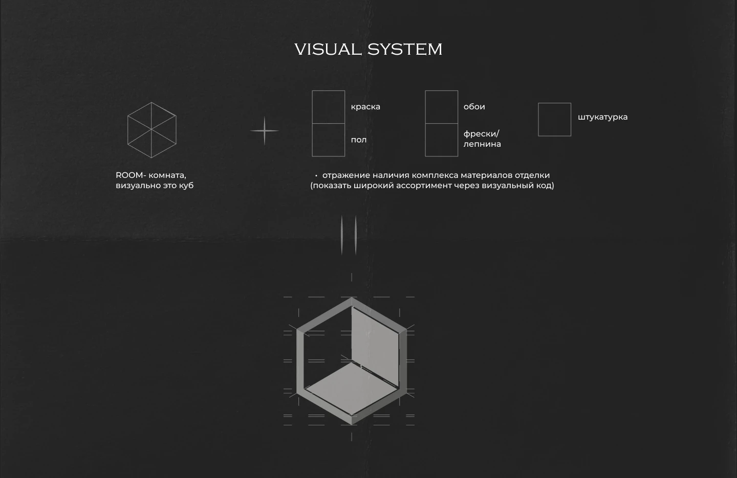 REBRANDING/ ART ROOM / Студия декора и отделки — Изображение №9 — Брендинг на Dprofile