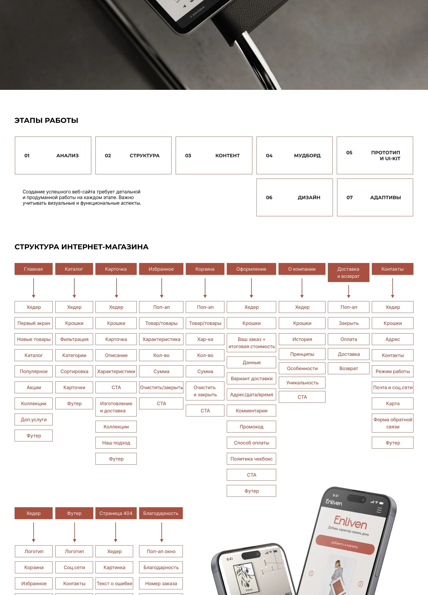 E-commerce | Интернет-магазин | Enliven — Изображение №3 — Интерфейсы на Dprofile