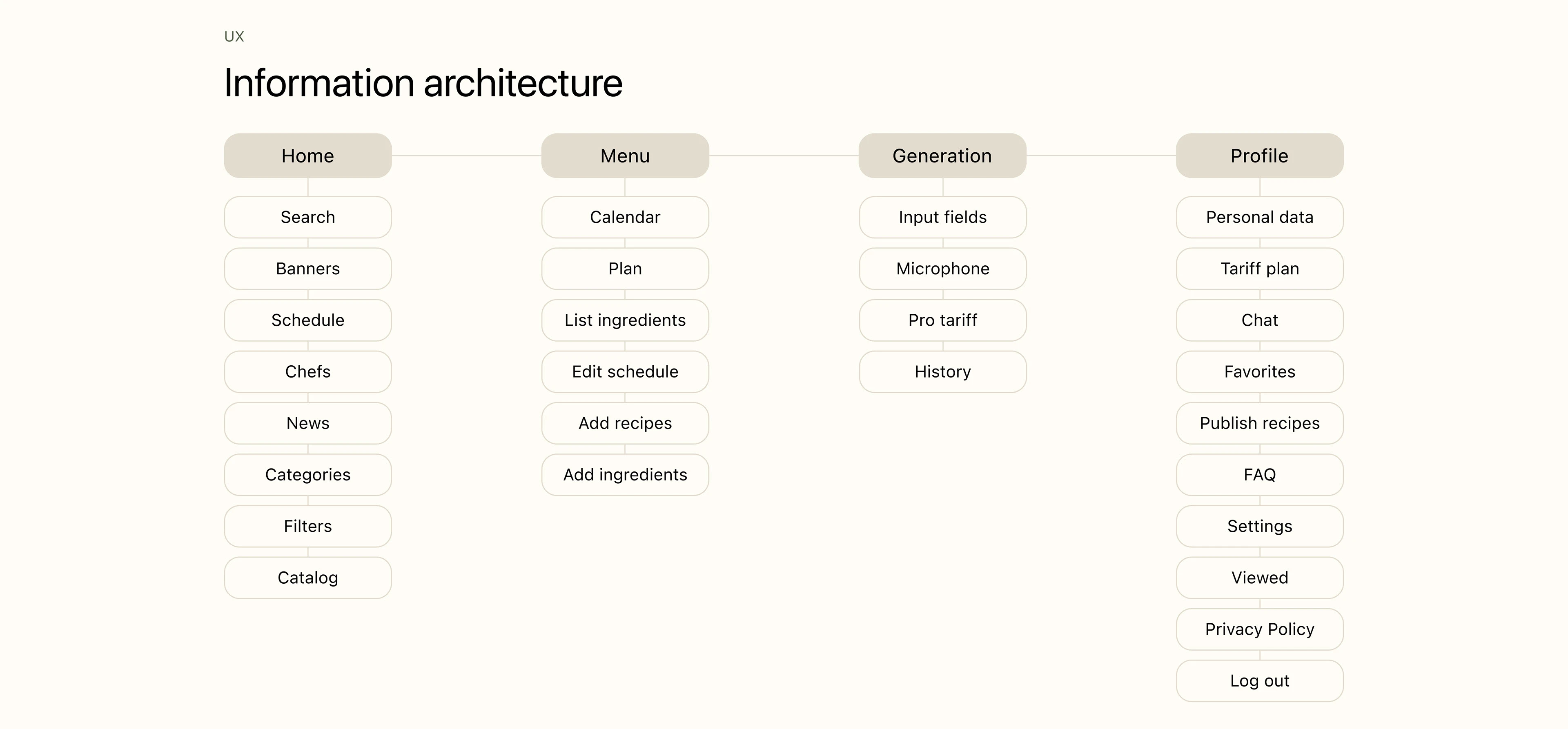 Delicious. — Изображение №6 — Интерфейсы на Dprofile