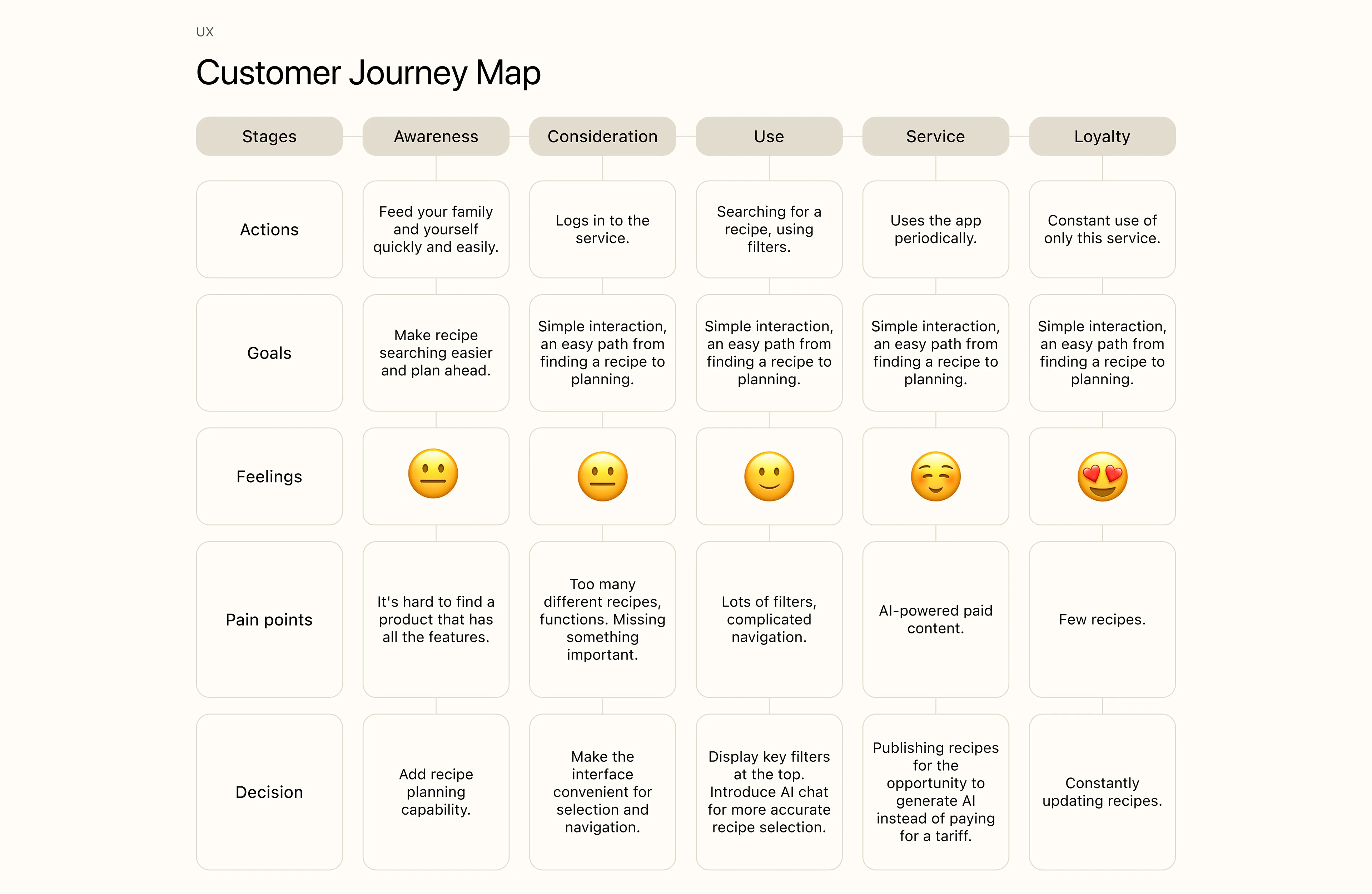 Delicious. — Изображение №5 — Интерфейсы на Dprofile