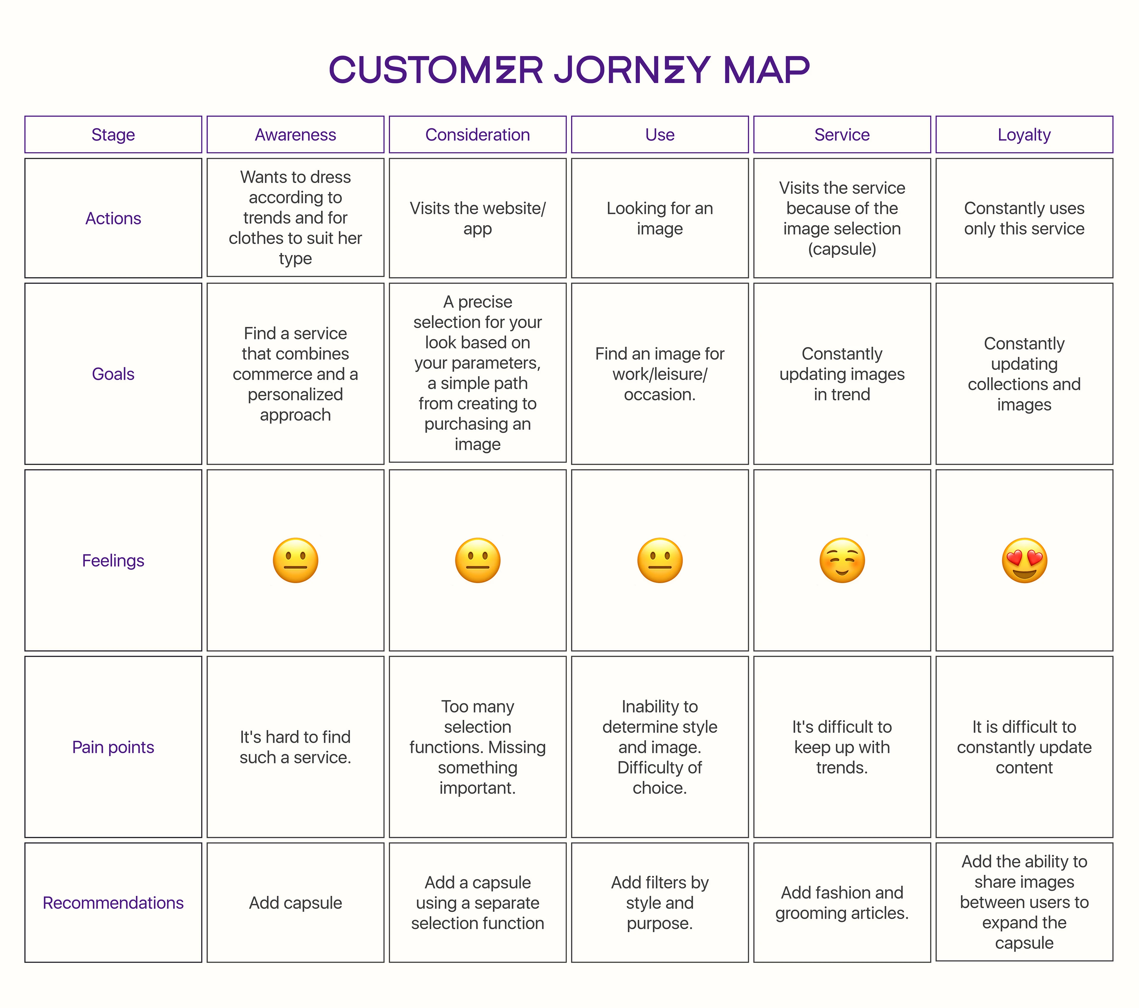 Онлайн магазин женской одежды. — Изображение №5 — Интерфейсы на Dprofile